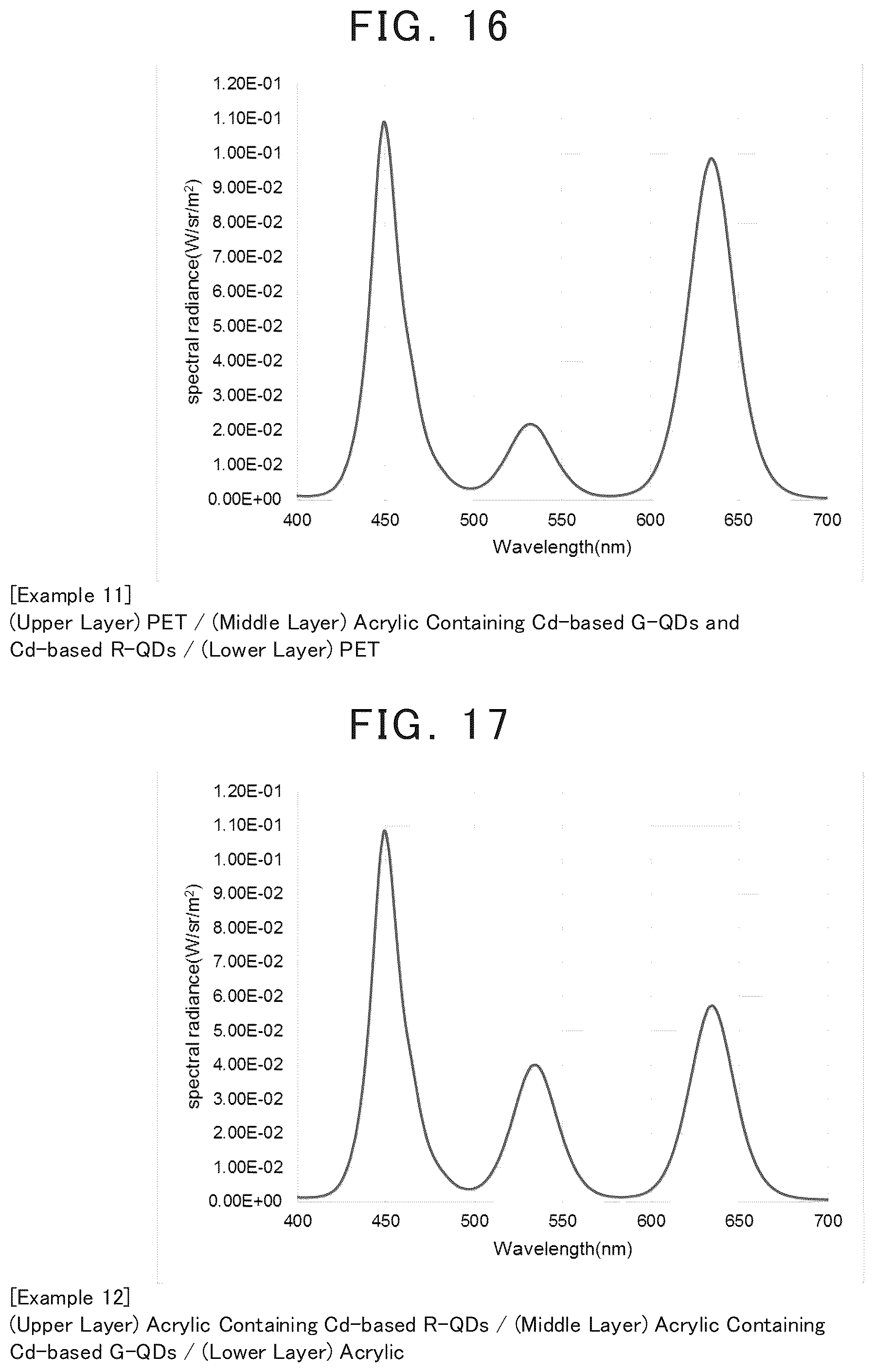 Patent US12365829 Figure 7 – Quantum-dot containing resin sheet or film, method for producing the same, and wavelength conversion member