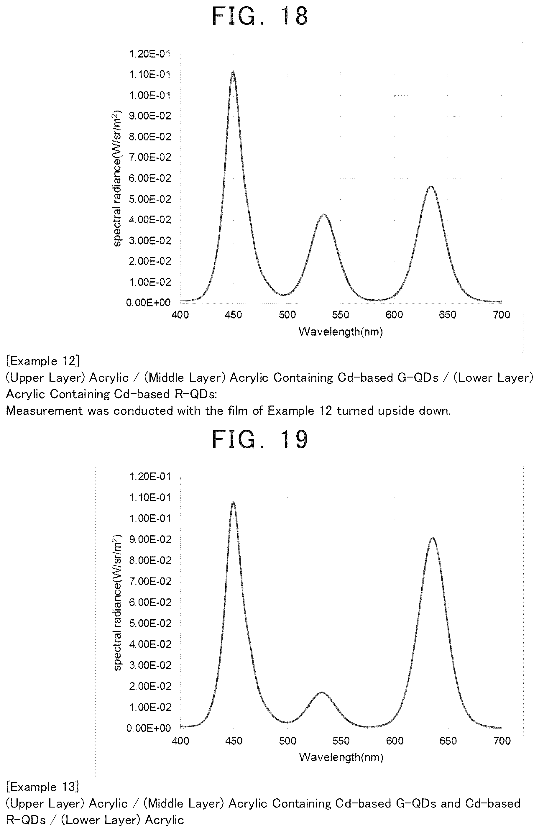 Patent US12365829 Figure 8 – Quantum-dot containing resin sheet or film, method for producing the same, and wavelength conversion member