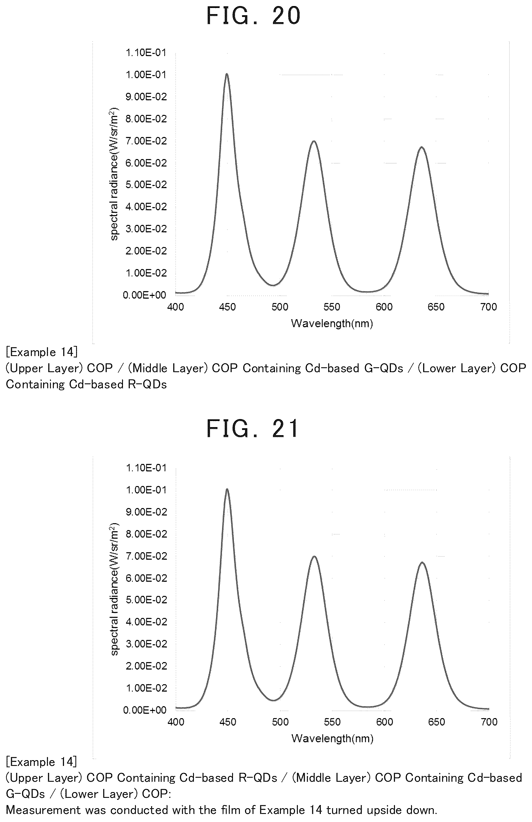 Patent US12365829 Figure 9 – Quantum-dot containing resin sheet or film, method for producing the same, and wavelength conversion member
