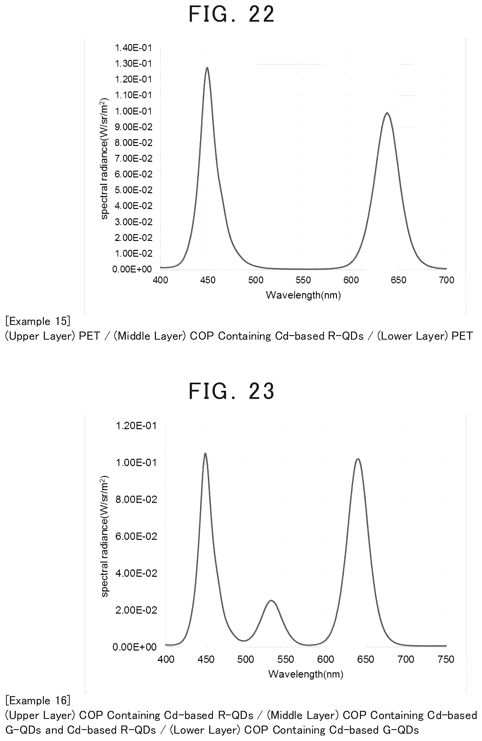 Patent US12365829 Figure 10 – Quantum-dot containing resin sheet or film, method for producing the same, and wavelength conversion member