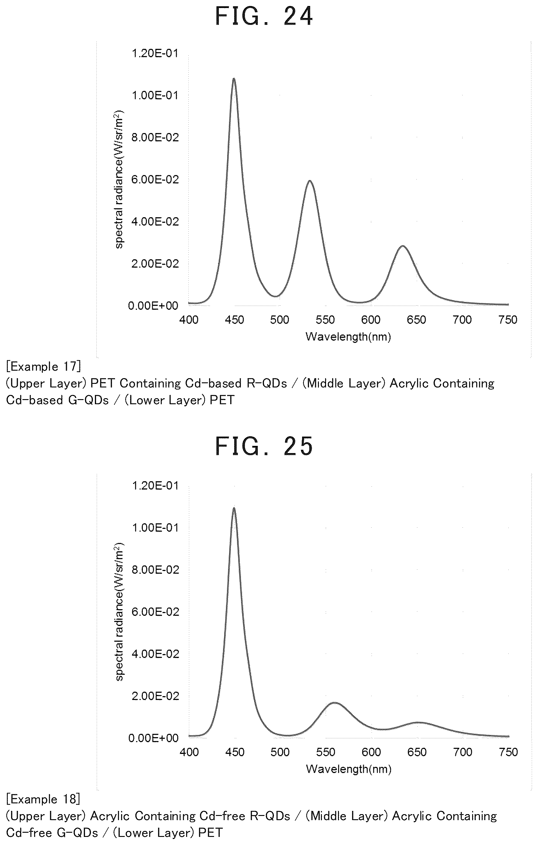 Patent US12365829 Figure 11 – Quantum-dot containing resin sheet or film, method for producing the same, and wavelength conversion member