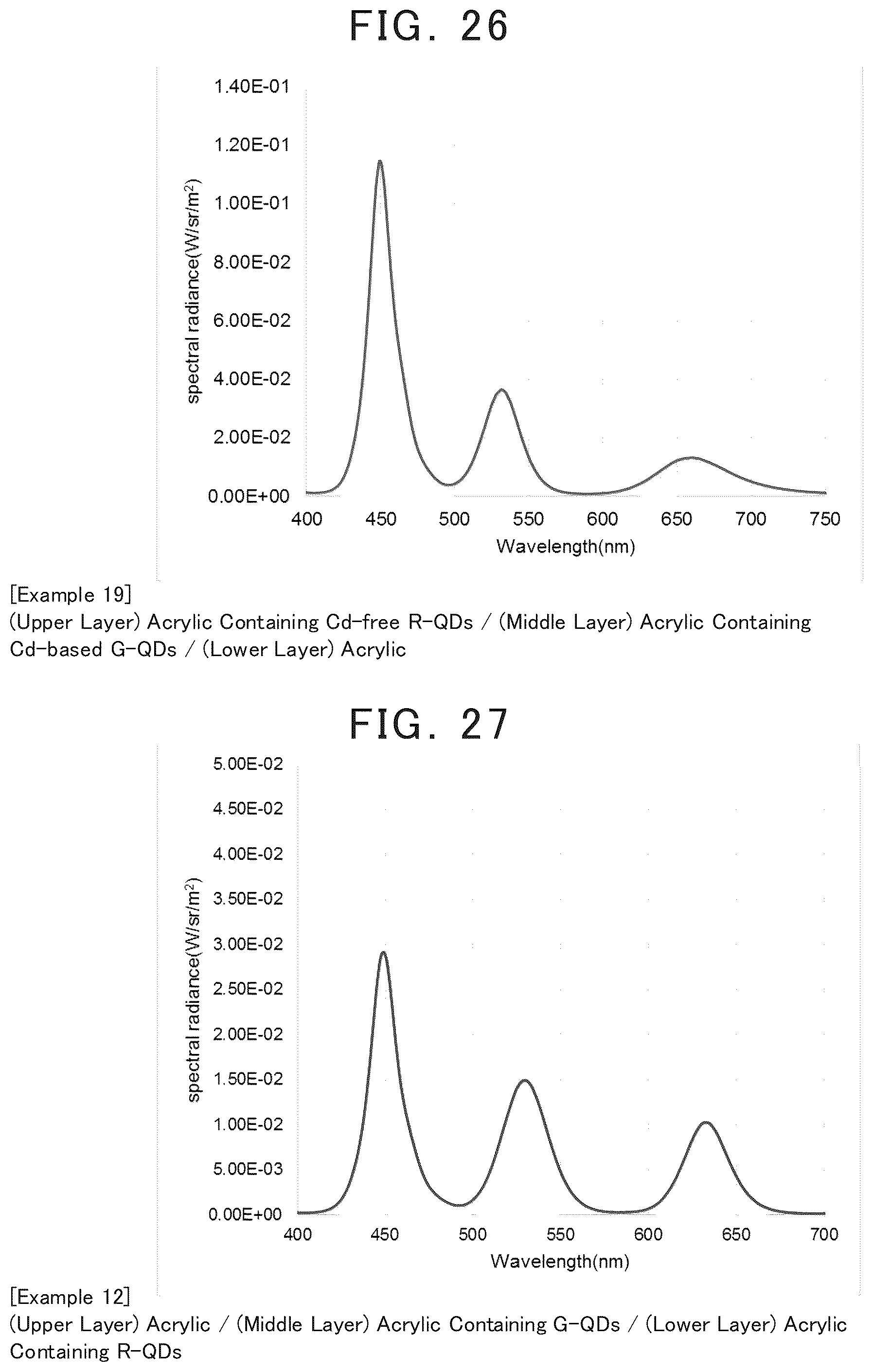 Patent US12365829 Figure 12 – Quantum-dot containing resin sheet or film, method for producing the same, and wavelength conversion member