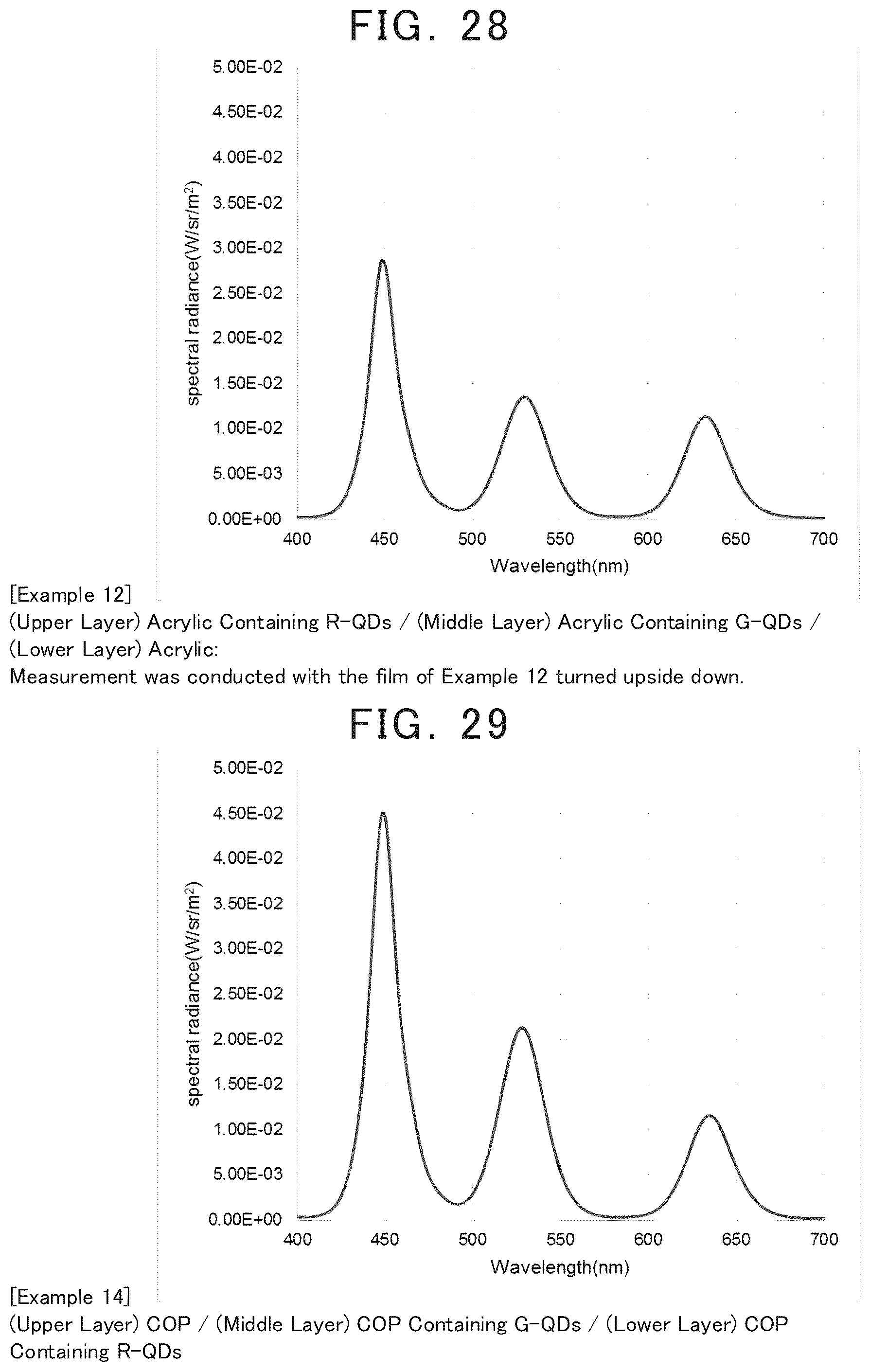 Patent US12365829 Figure 13 – Quantum-dot containing resin sheet or film, method for producing the same, and wavelength conversion member