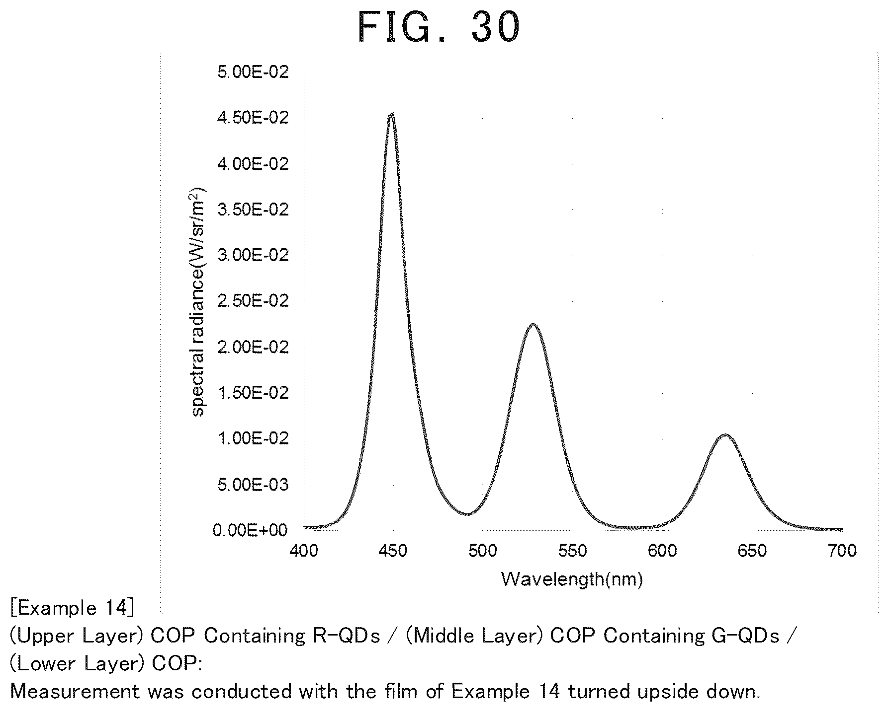 Patent US12365829 Figure 14 – Quantum-dot containing resin sheet or film, method for producing the same, and wavelength conversion member