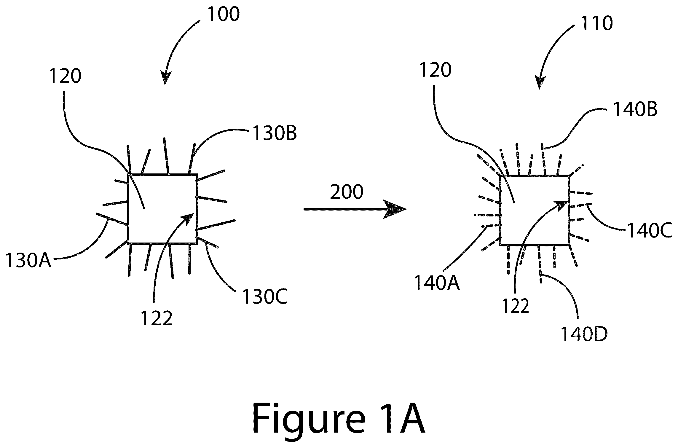 Patent US12365830 Figure 1 – Ligand-exchangeable janus nanoparticles and methods of making the same