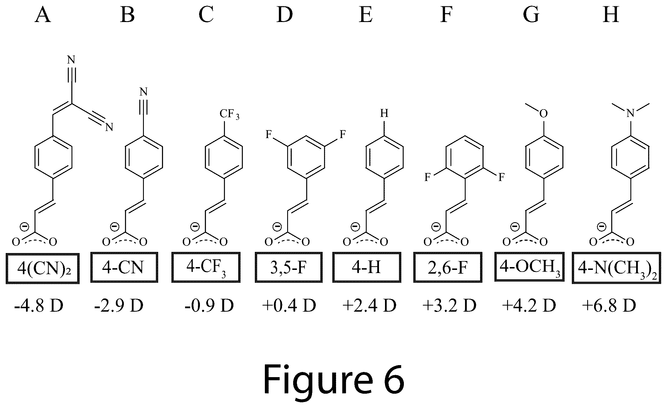 Patent US12365830 Figure 7 – Ligand-exchangeable janus nanoparticles and methods of making the same