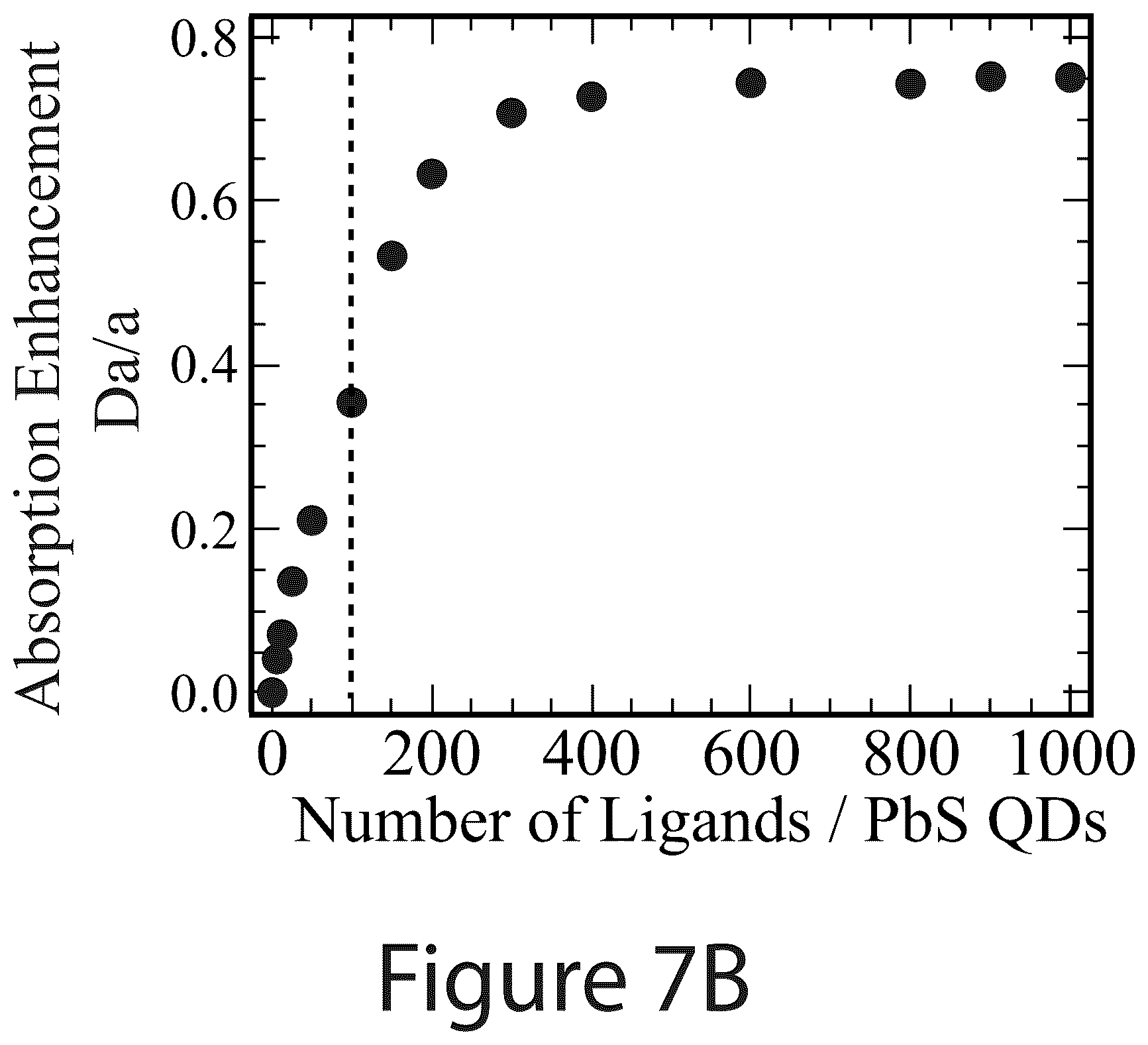 Patent US12365830 Figure 9 – Ligand-exchangeable janus nanoparticles and methods of making the same