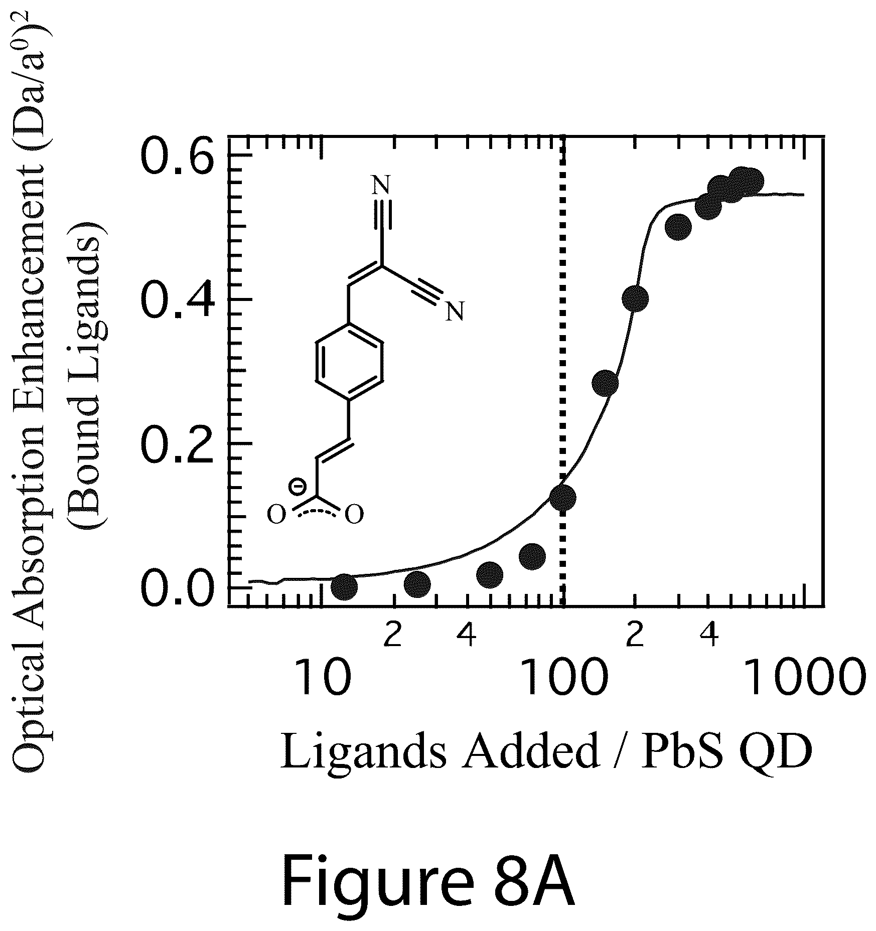 Patent US12365830 Figure 10 – Ligand-exchangeable janus nanoparticles and methods of making the same
