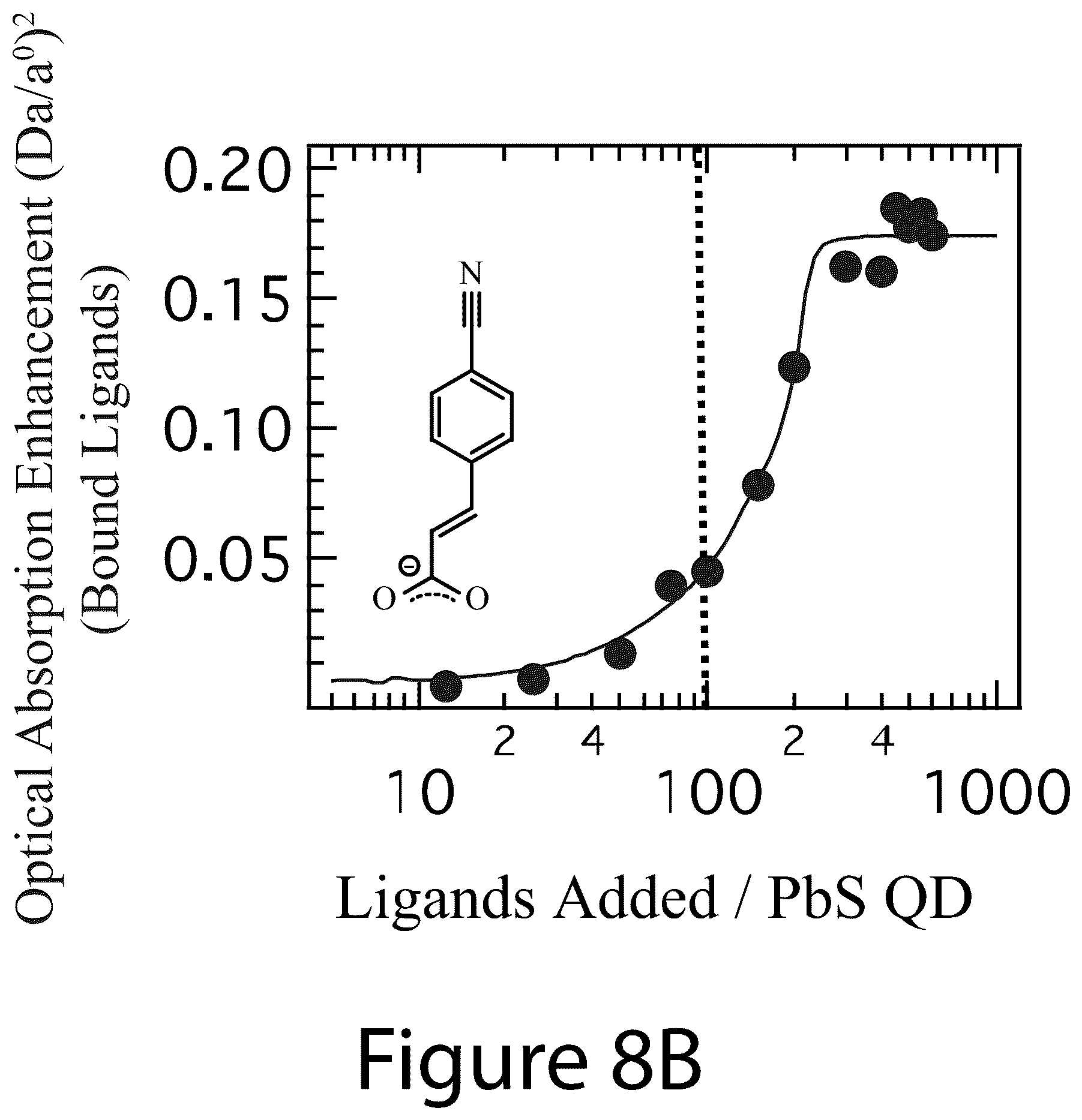 Patent US12365830 Figure 11 – Ligand-exchangeable janus nanoparticles and methods of making the same