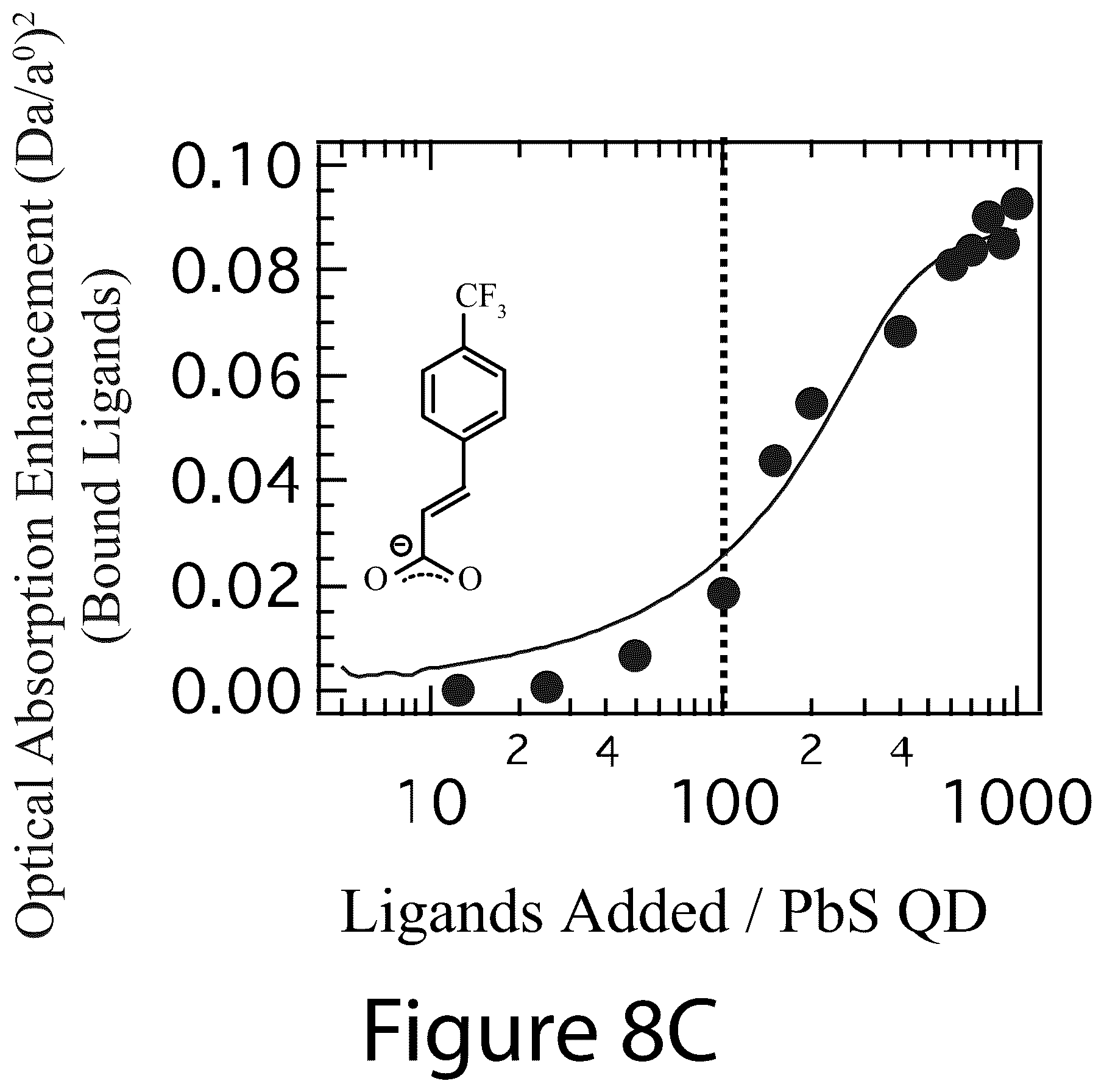 Patent US12365830 Figure 12 – Ligand-exchangeable janus nanoparticles and methods of making the same