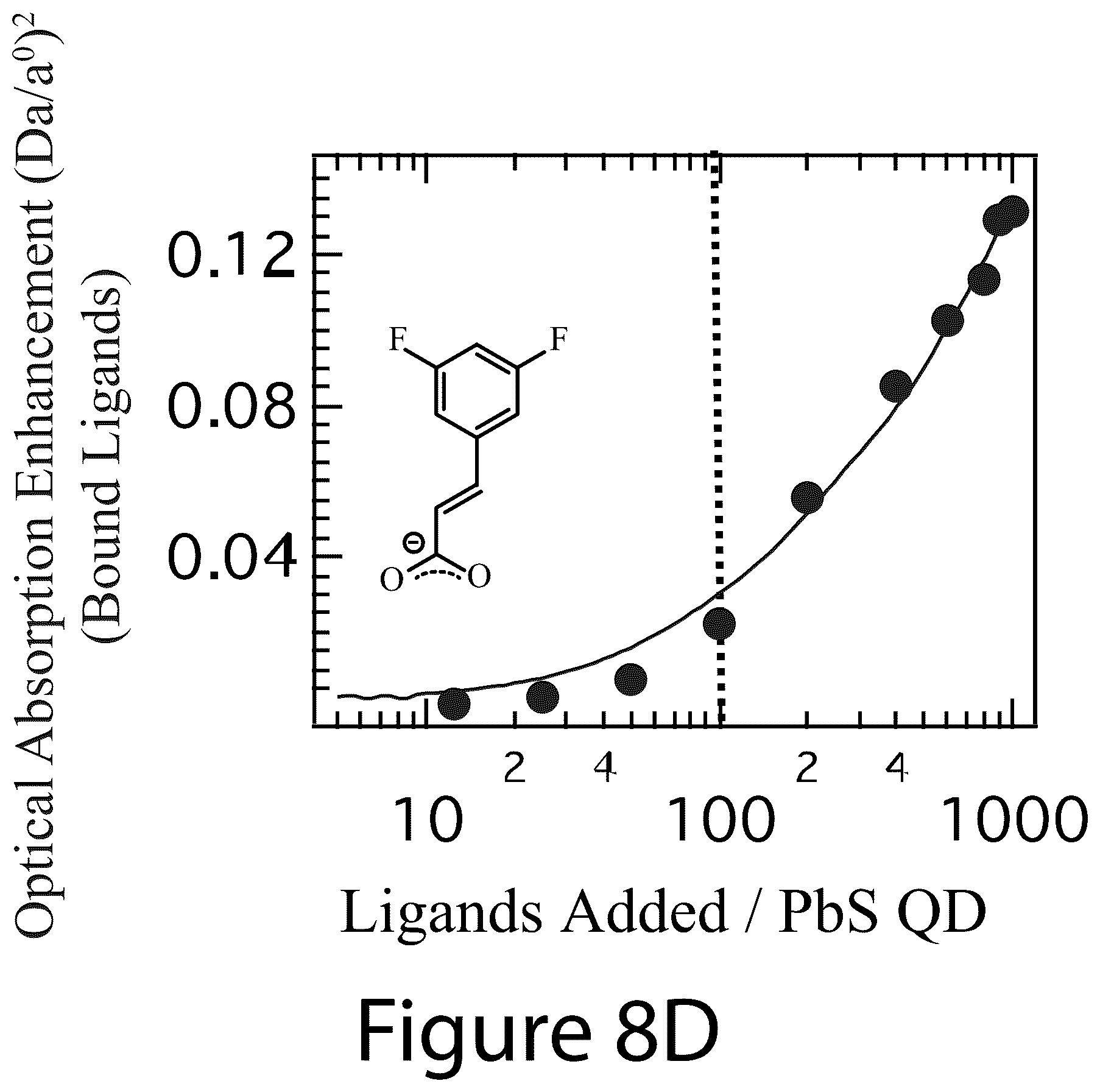 Patent US12365830 Figure 13 – Ligand-exchangeable janus nanoparticles and methods of making the same
