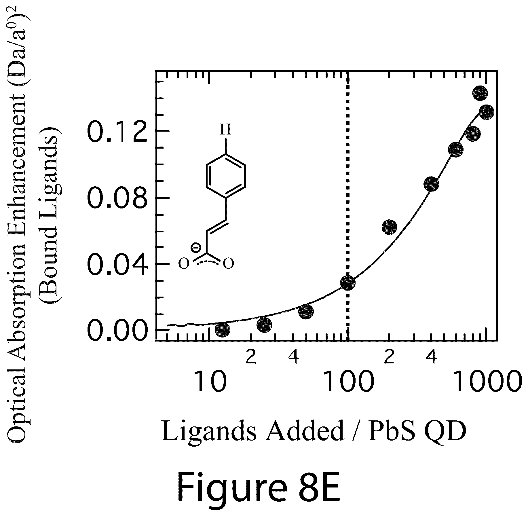Patent US12365830 Figure 14 – Ligand-exchangeable janus nanoparticles and methods of making the same