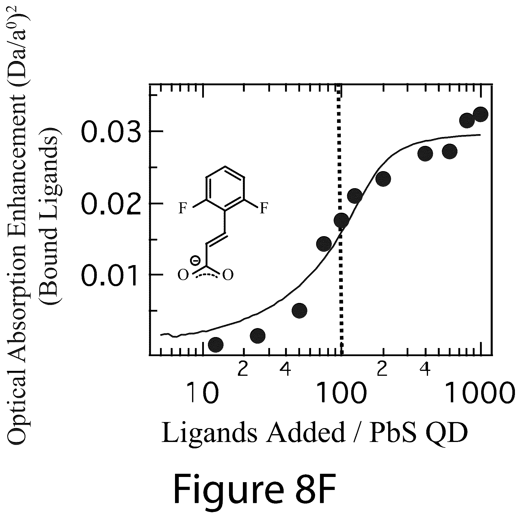 Patent US12365830 Figure 15 – Ligand-exchangeable janus nanoparticles and methods of making the same