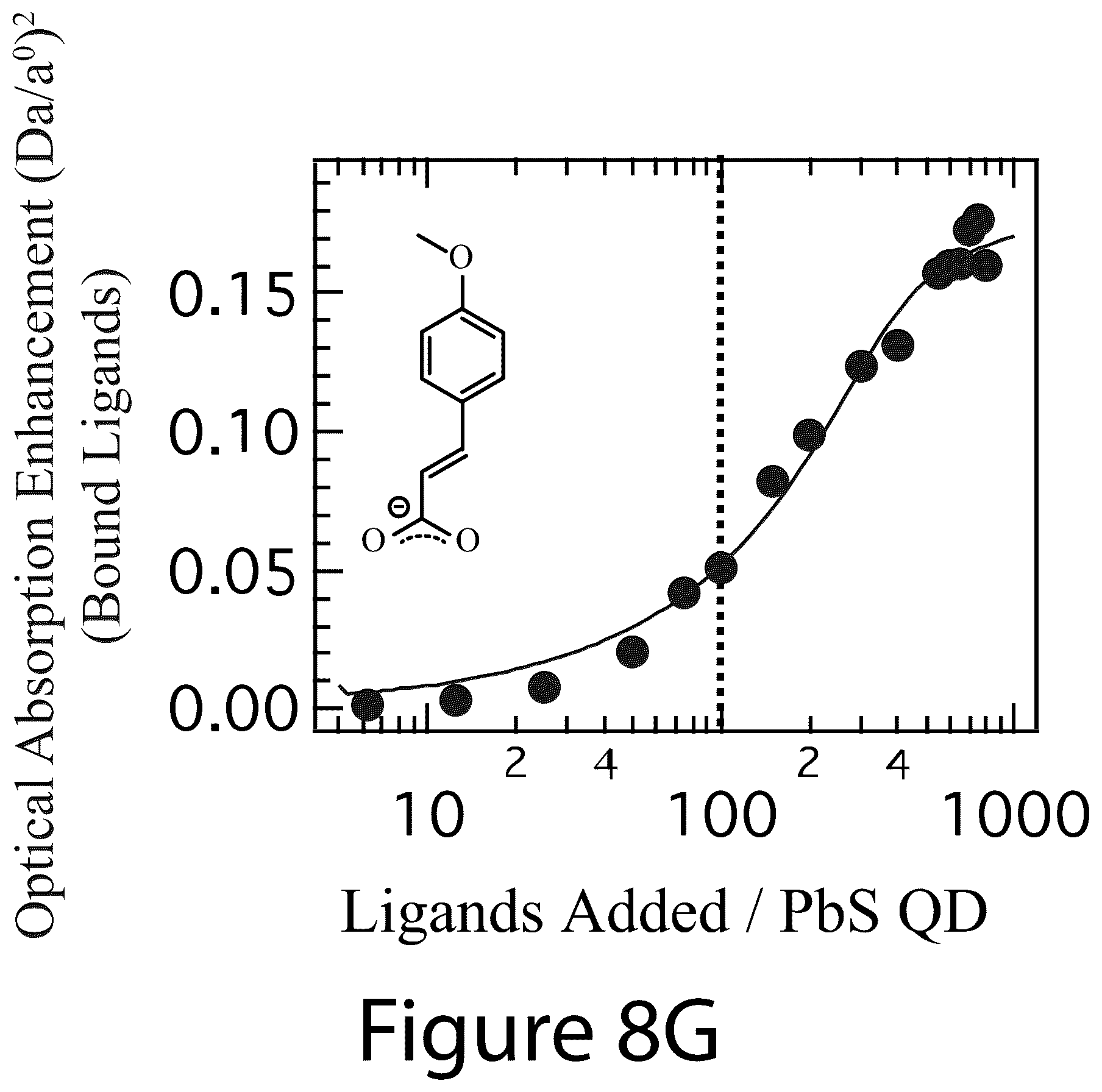 Patent US12365830 Figure 16 – Ligand-exchangeable janus nanoparticles and methods of making the same