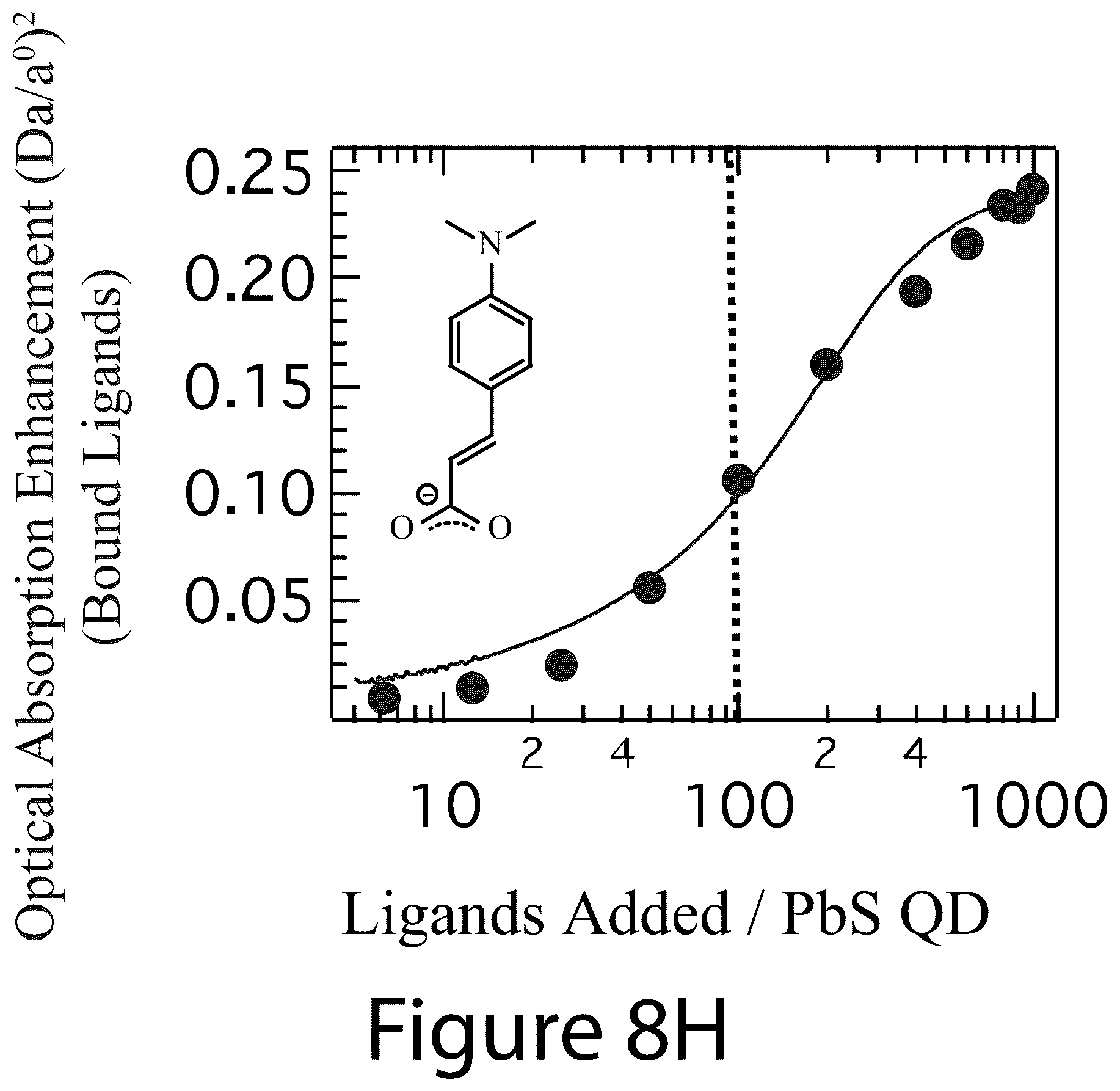 Patent US12365830 Figure 17 – Ligand-exchangeable janus nanoparticles and methods of making the same