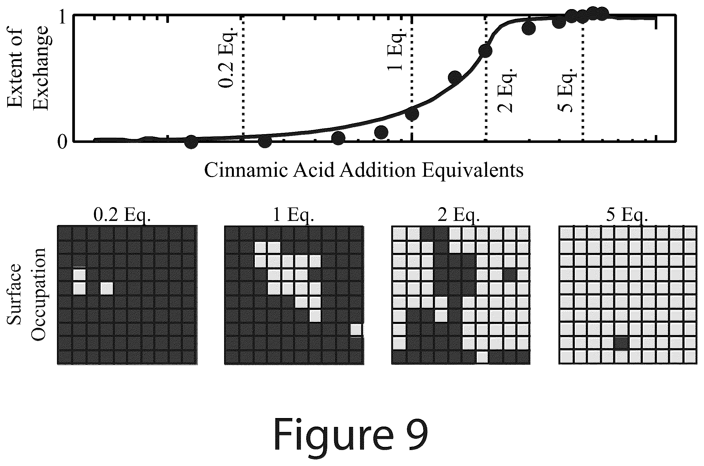 Patent US12365830 Figure 18 – Ligand-exchangeable janus nanoparticles and methods of making the same