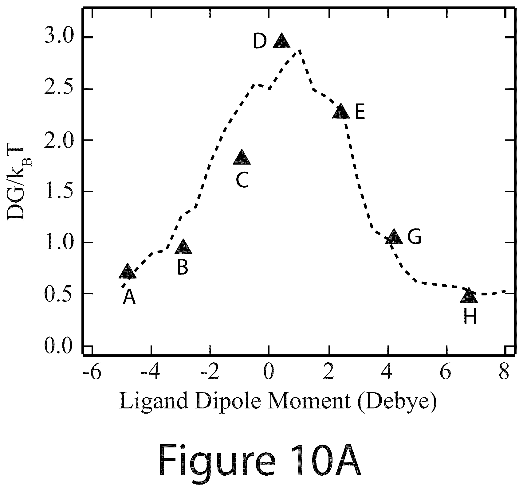 Patent US12365830 Figure 19 – Ligand-exchangeable janus nanoparticles and methods of making the same