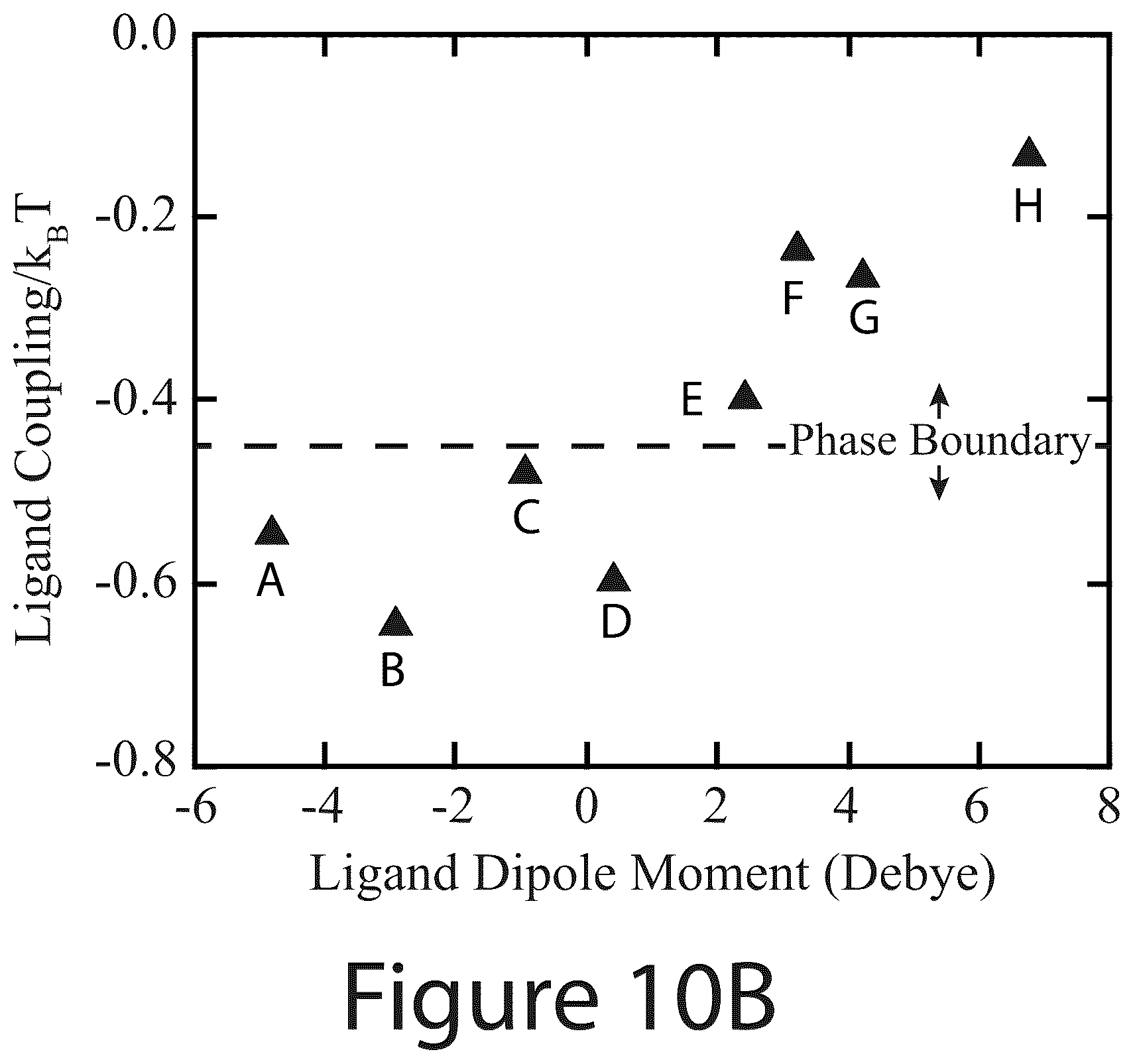 Patent US12365830 Figure 20 – Ligand-exchangeable janus nanoparticles and methods of making the same