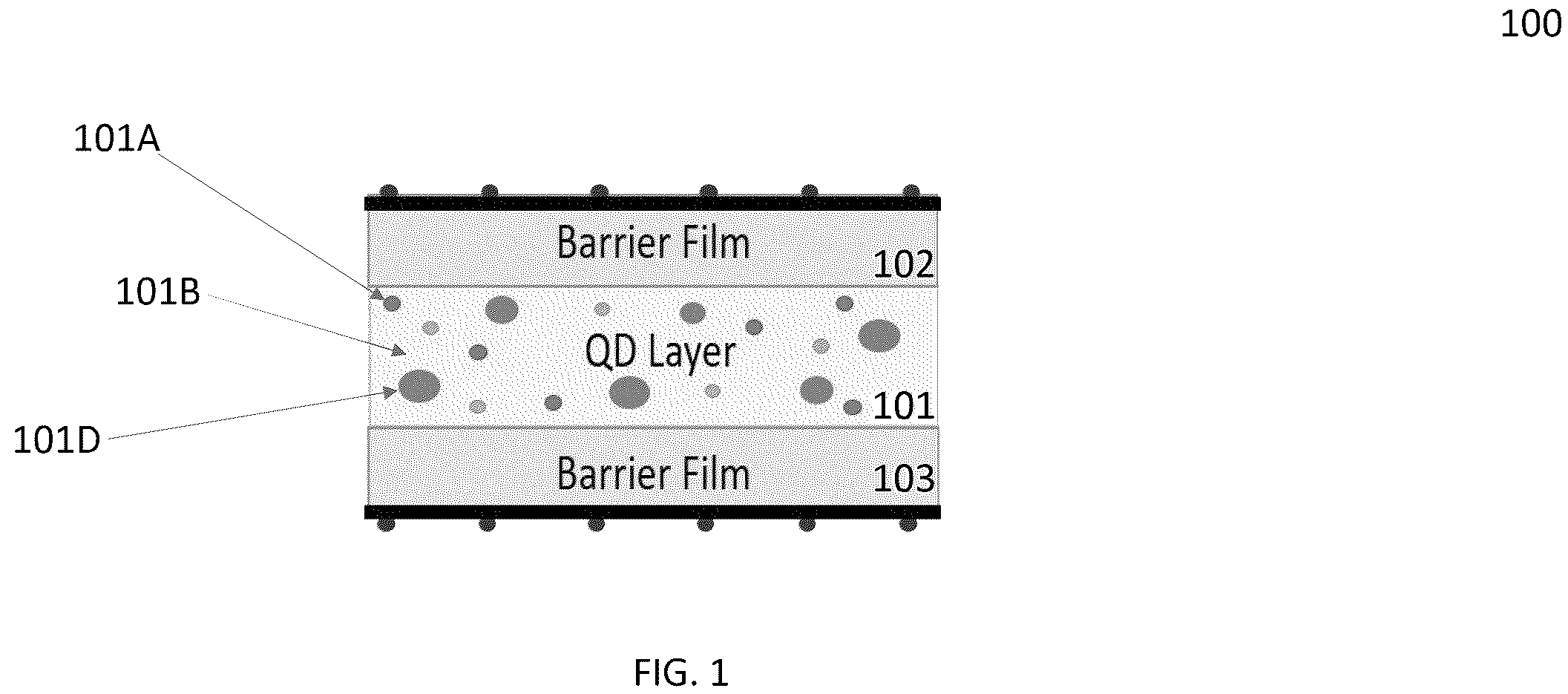 Patent US12365831 Figure 1 – Quantum-dot optical film and the method to make the same
