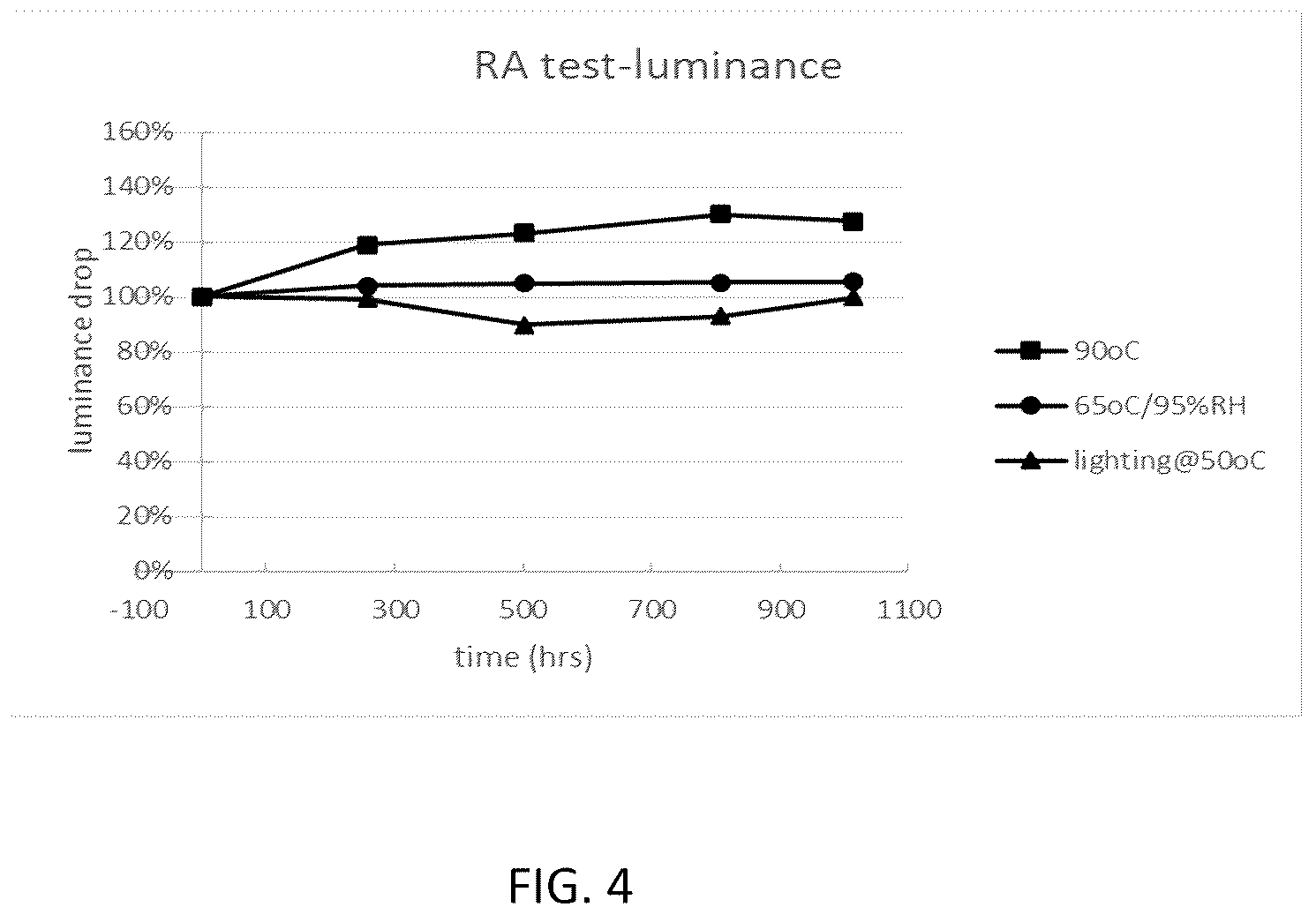 Patent US12365831 Figure 4 – Quantum-dot optical film and the method to make the same