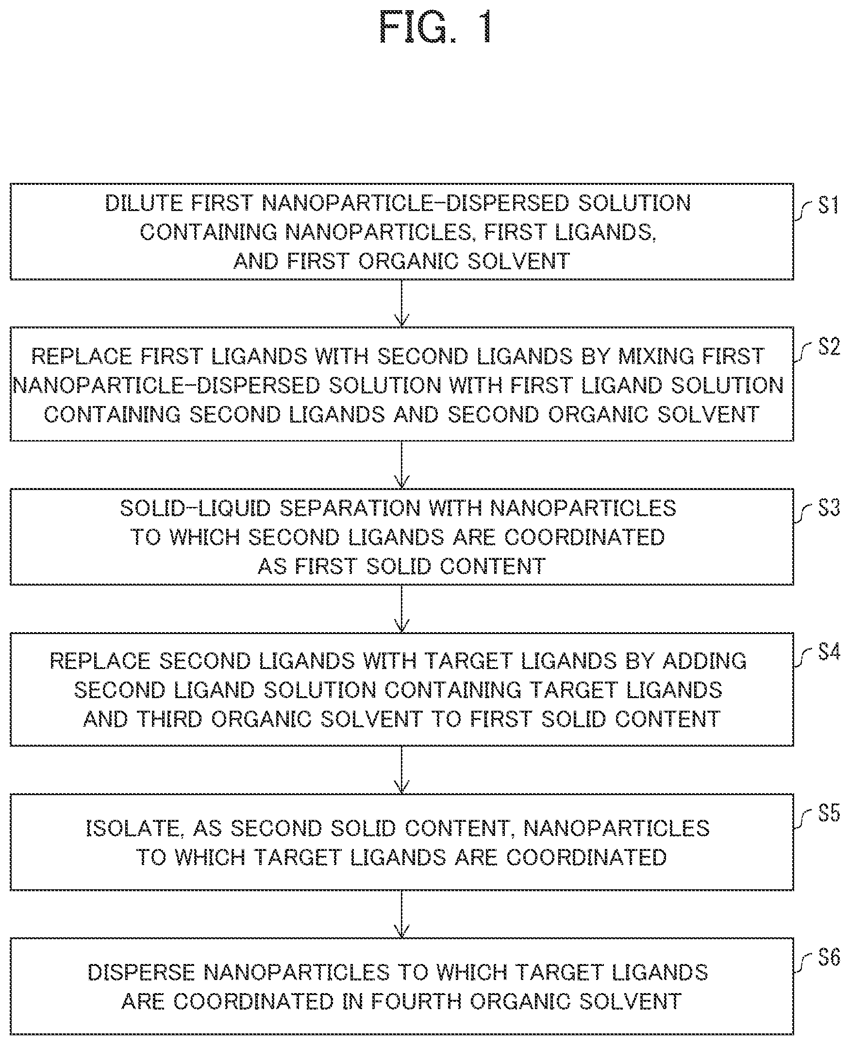 Patent US12365834 Figure 1 – Method of substituting ligands