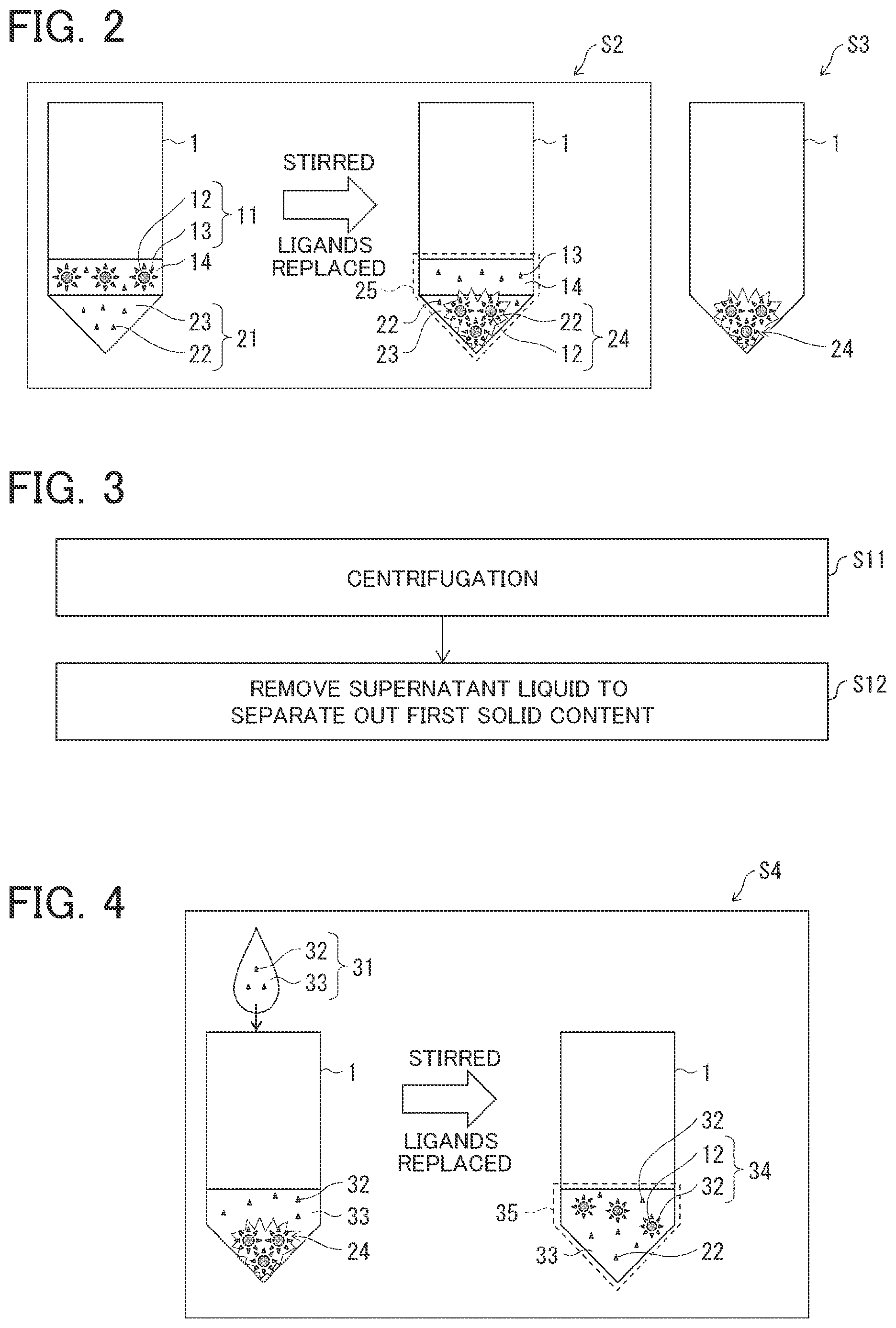 Patent US12365834 Figure 2 – Method of substituting ligands