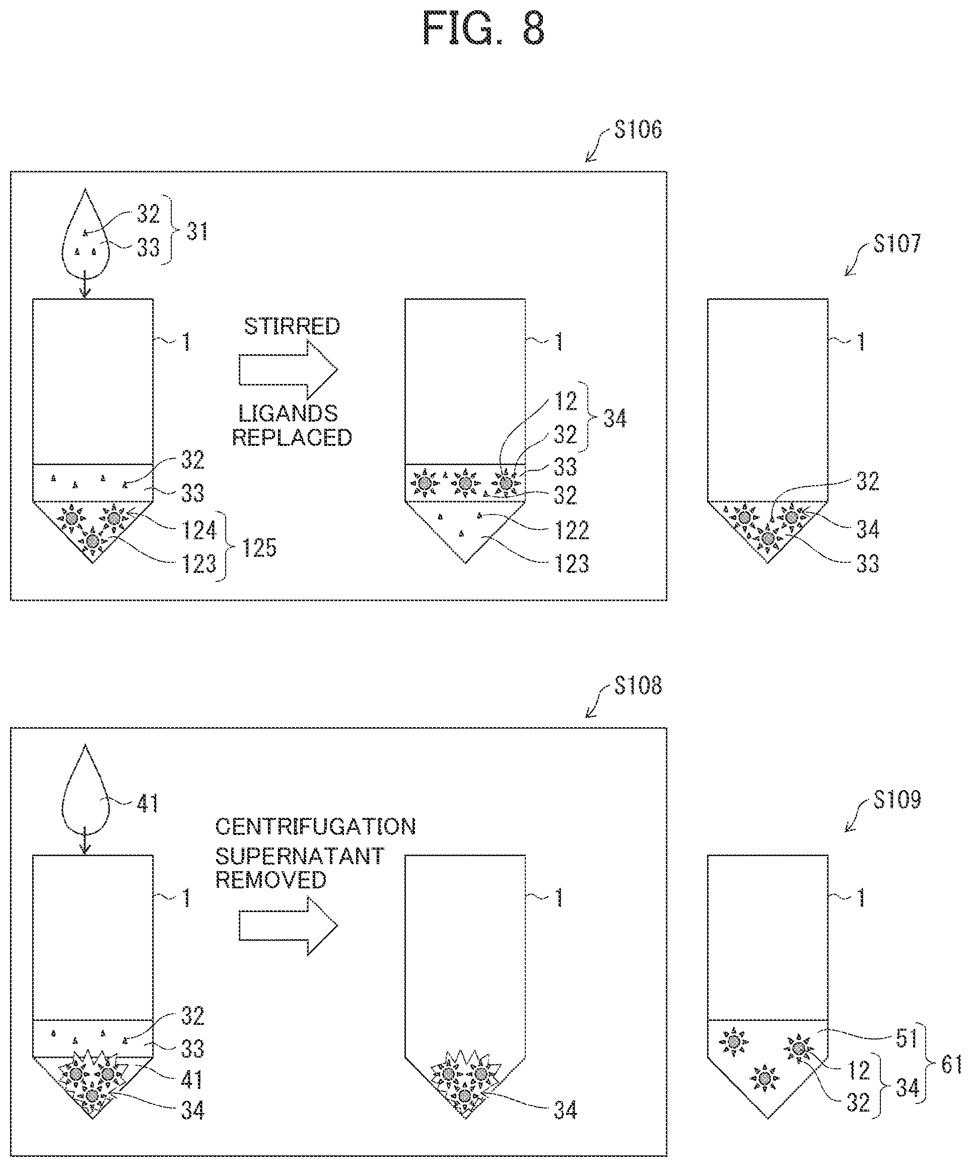 Patent US12365834 Figure 5 – Method of substituting ligands