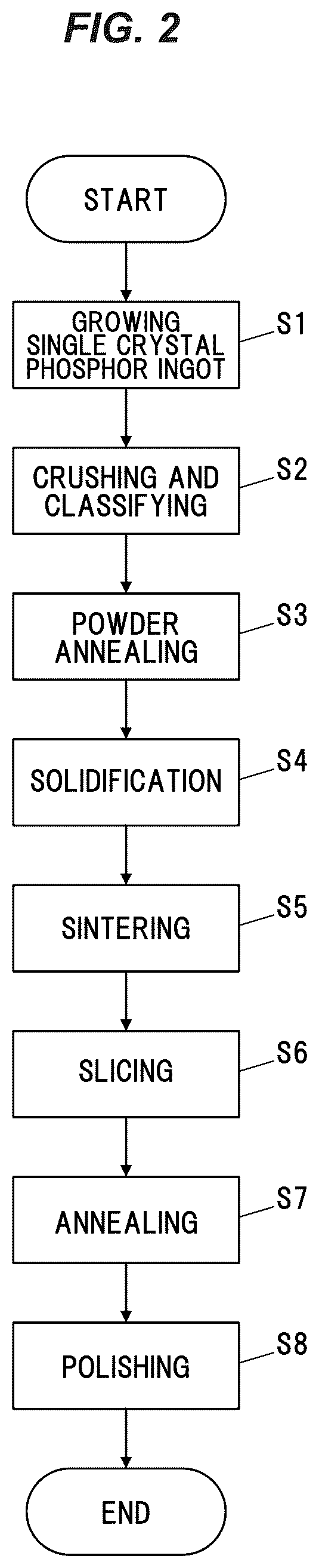 Patent US12365837 Figure 2 – Wavelength conversion member