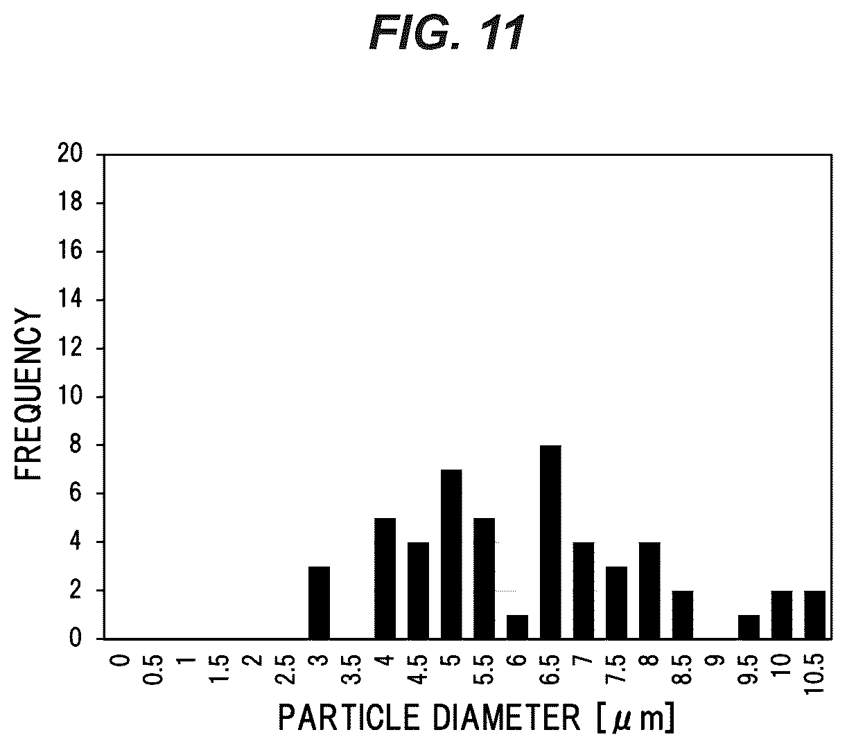 Patent US12365837 Figure 11 – Wavelength conversion member