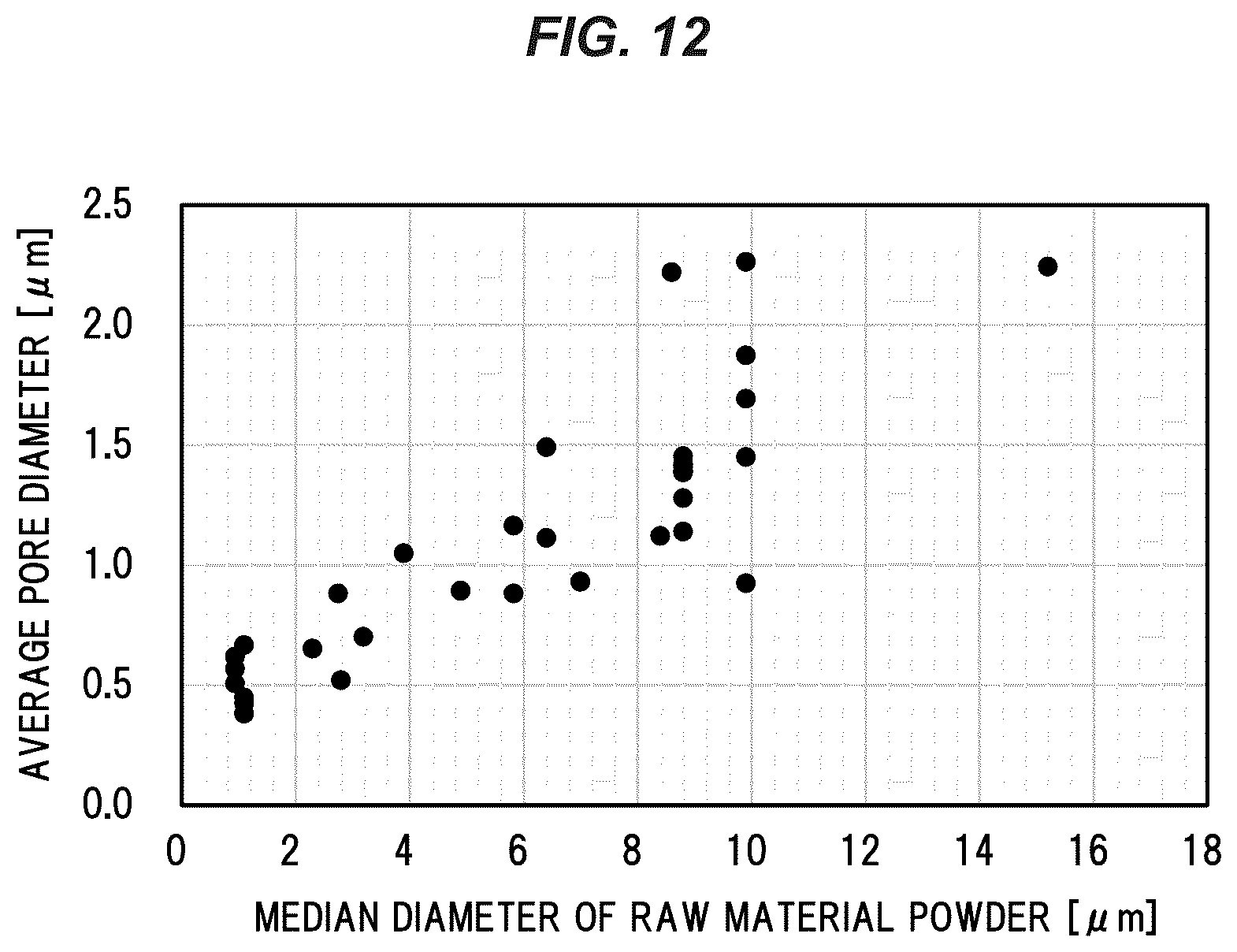 Patent US12365837 Figure 12 – Wavelength conversion member