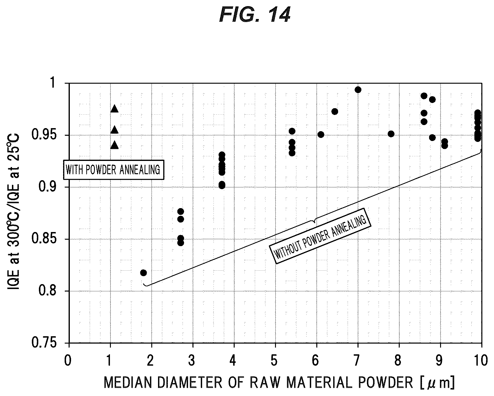 Patent US12365837 Figure 14 – Wavelength conversion member