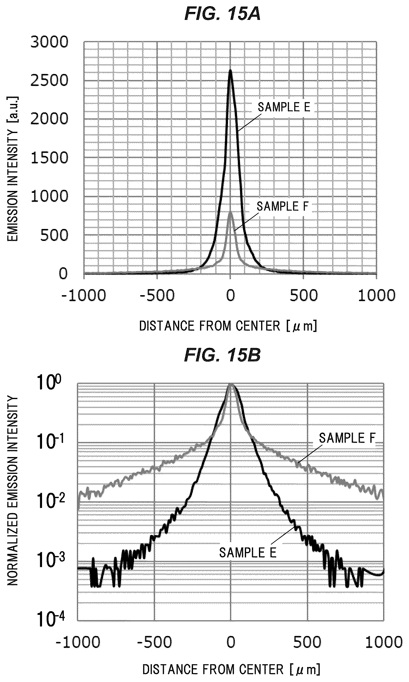Patent US12365837 Figure 15 – Wavelength conversion member