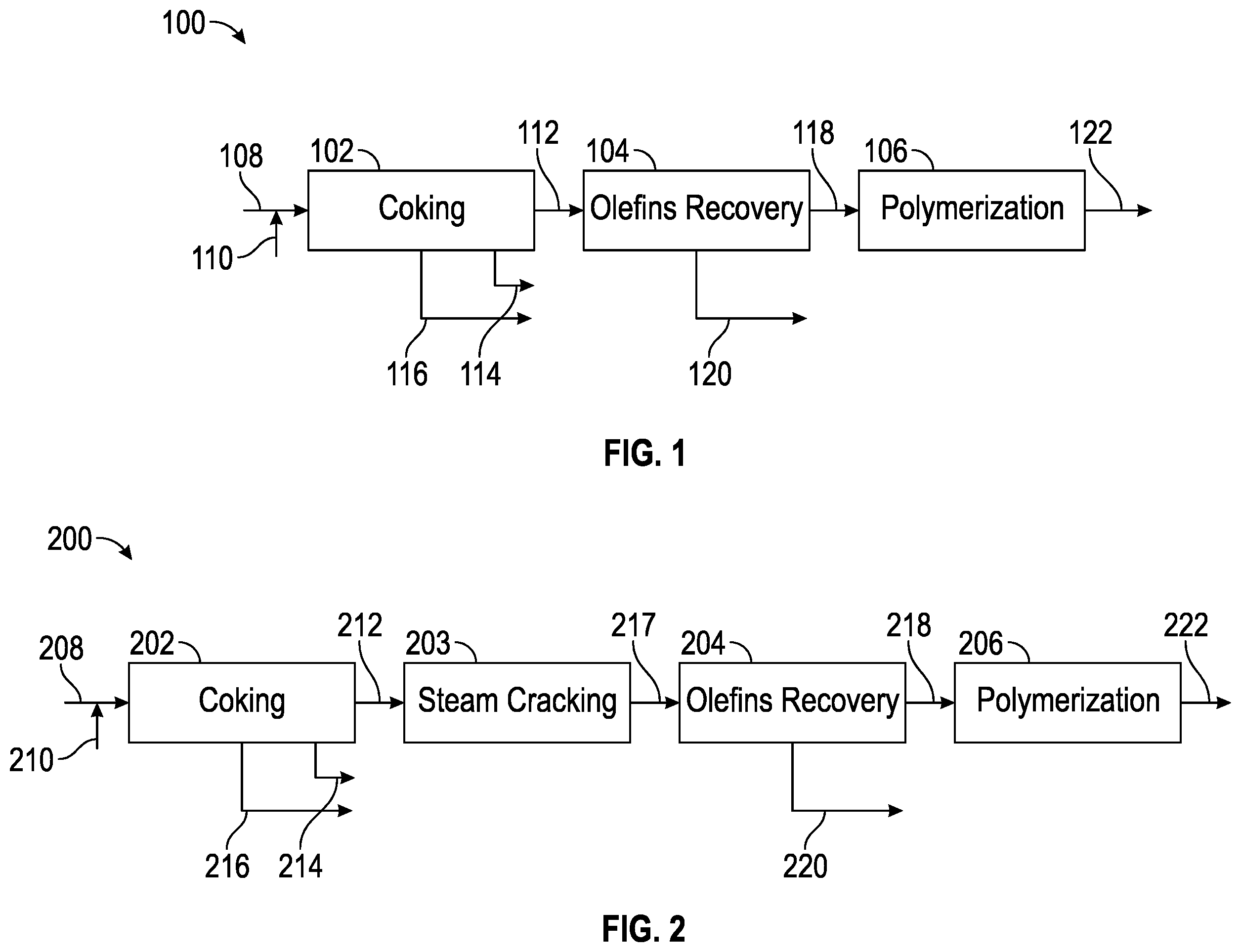 Patent US12365839 Figure 1 – Integration of polymeric waste co-processing in cokers to produce circular chemical products from coker gas