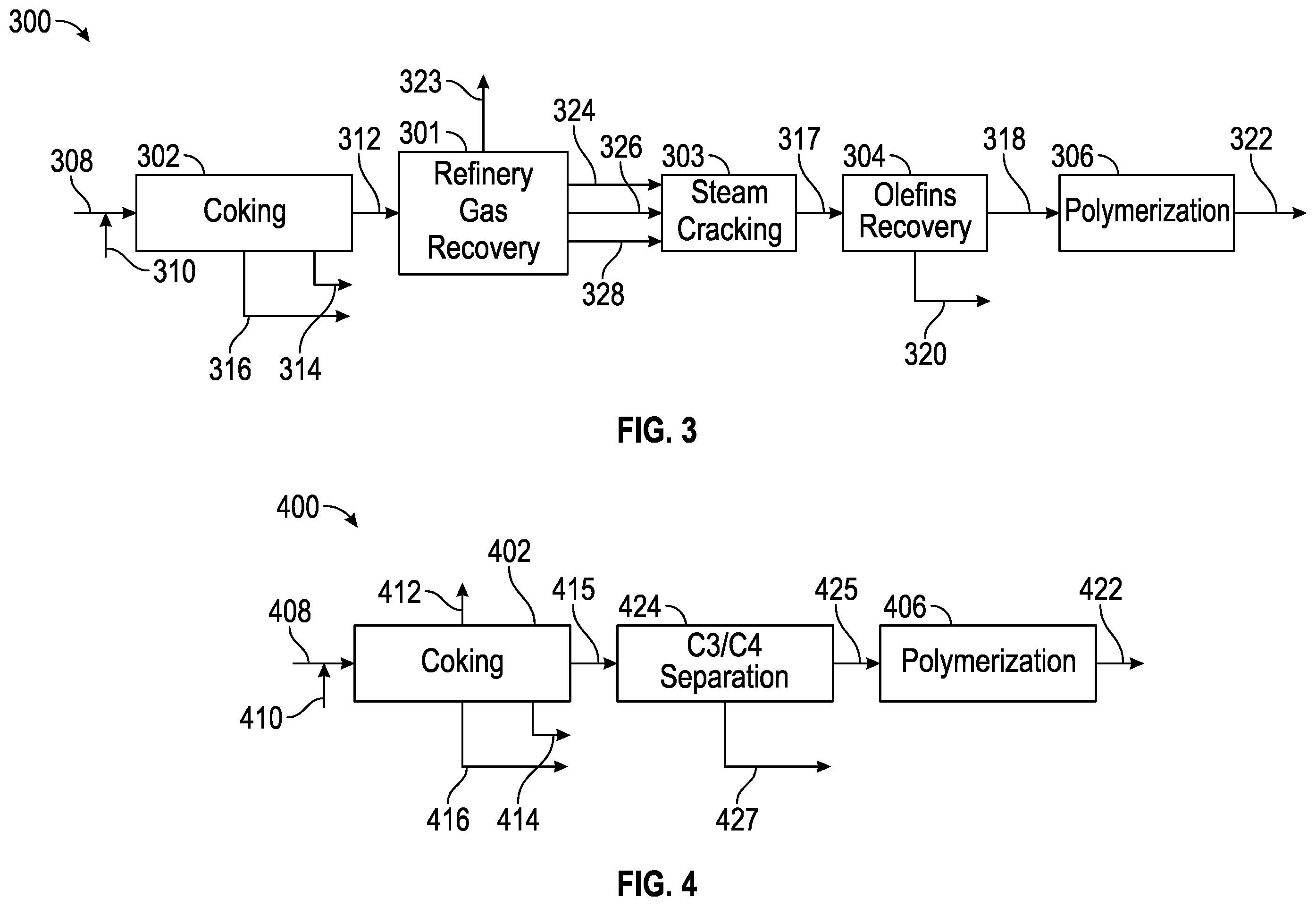 Patent US12365839 Figure 2 – Integration of polymeric waste co-processing in cokers to produce circular chemical products from coker gas