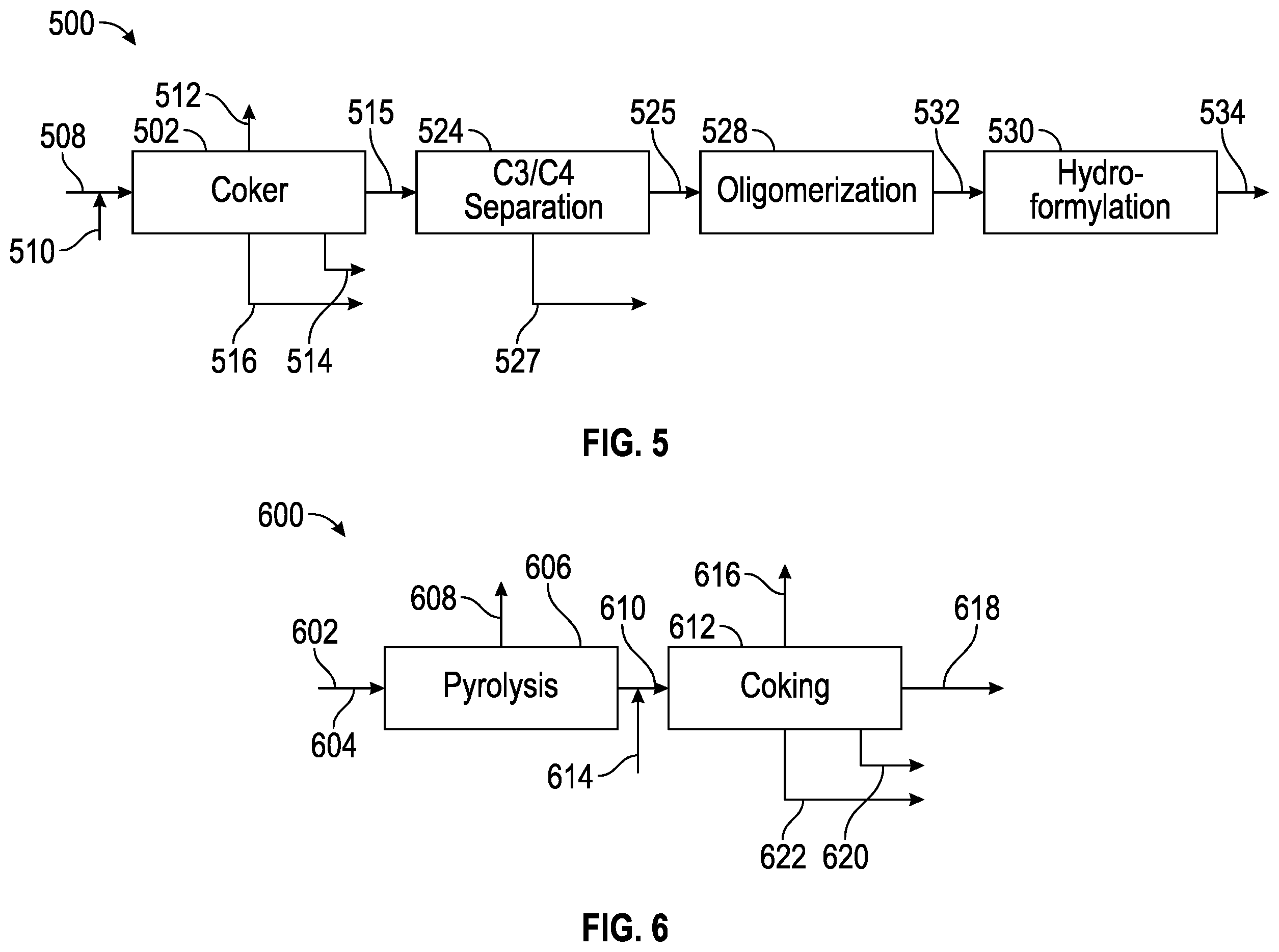 Patent US12365839 Figure 3 – Integration of polymeric waste co-processing in cokers to produce circular chemical products from coker gas