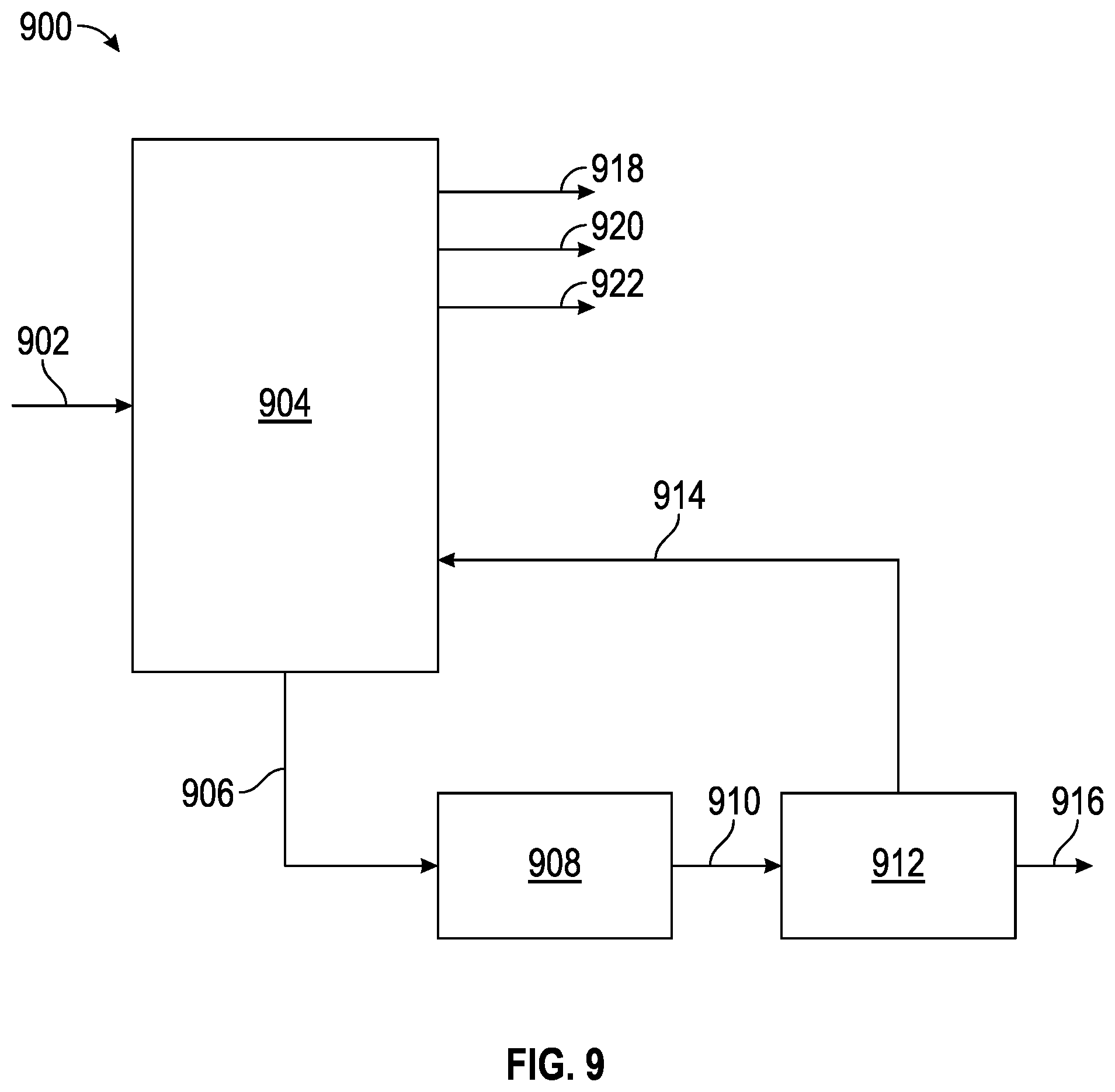 Patent US12365839 Figure 5 – Integration of polymeric waste co-processing in cokers to produce circular chemical products from coker gas