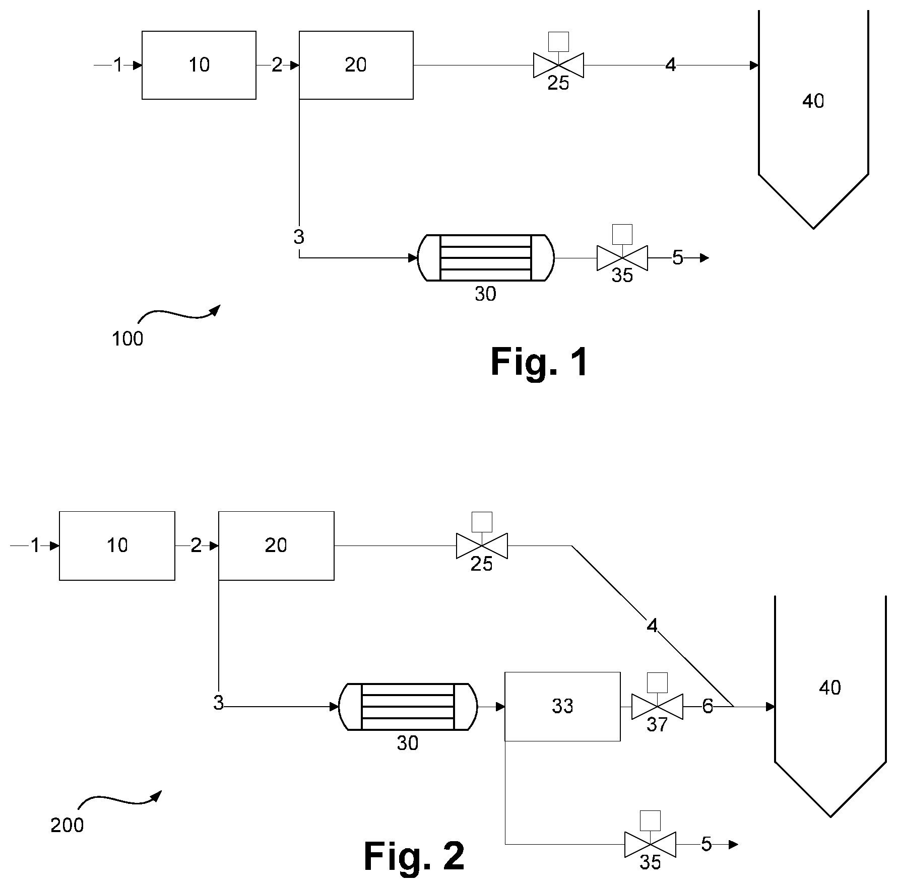 Patent US12365840 Figure 1 – Method and installation for the production of hydrocarbons