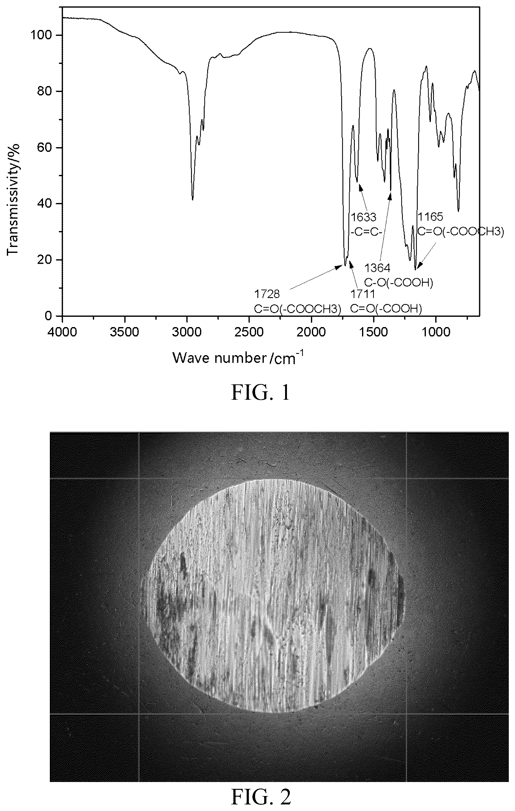 Patent US12365847 Figure 1 – Lubricity improver composition for fuel oil and use thereof