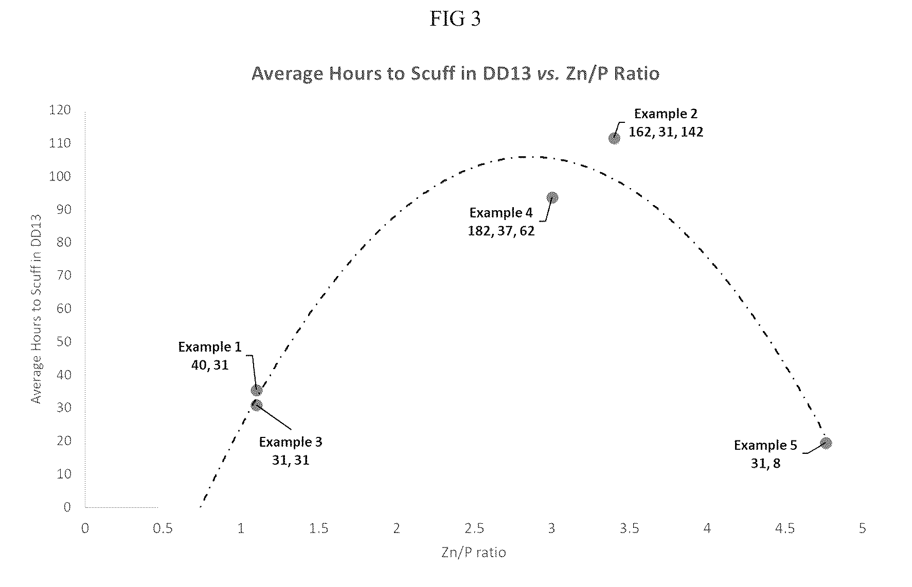 Patent US12365849 Figure 2 – Lubricant composition containing metal alkanoate