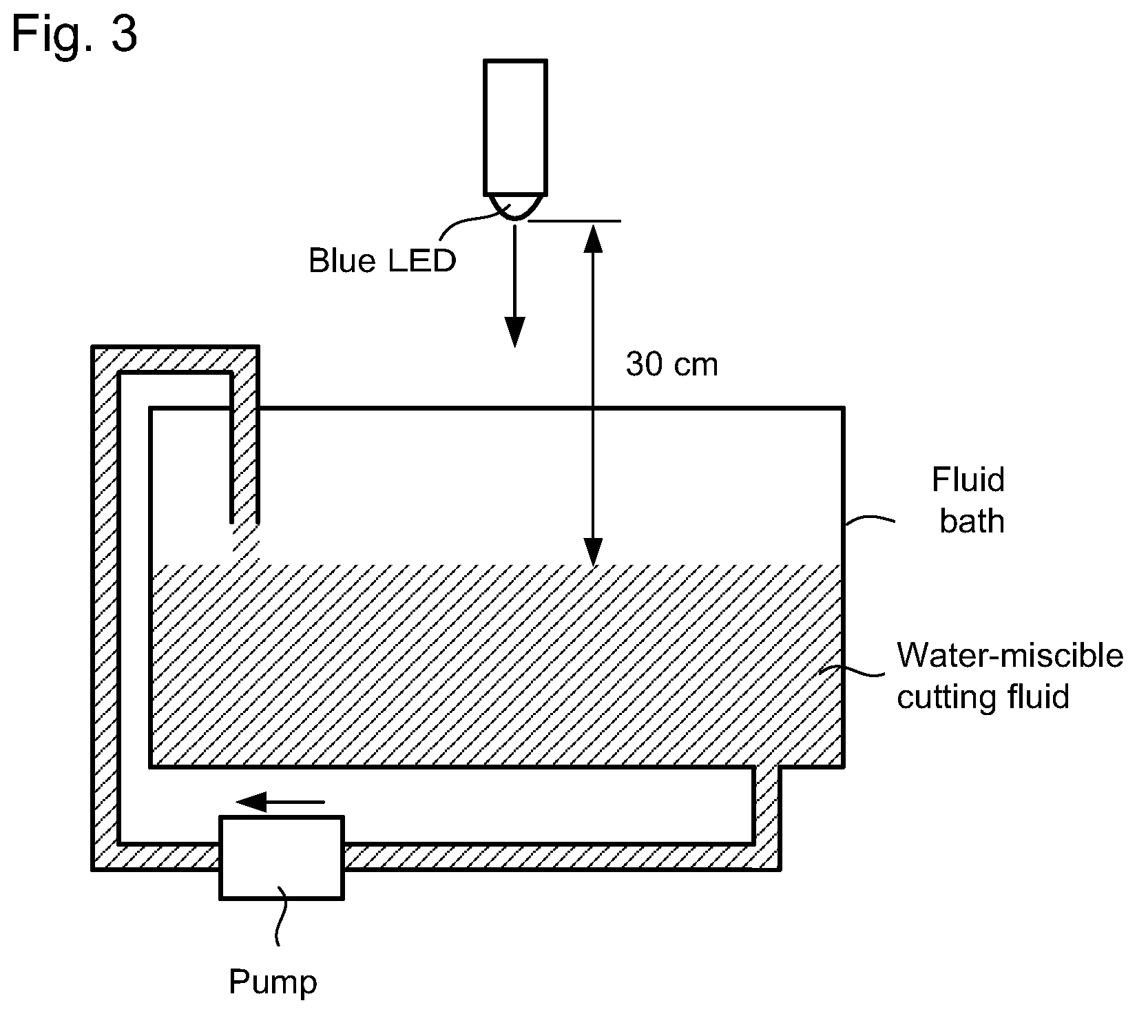 Patent US12365850 Figure 3 – Water-miscible functional fluid, undiluted stock of water-miscible functional fluid, sterilizer for water-miscible functional fluid, and method of sterilizing water-miscible function fluid