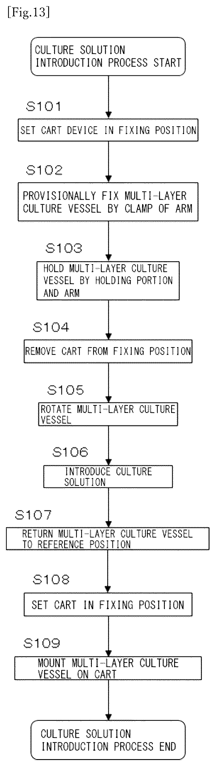 Patent US12365857 Figure 7 – Multi-layer culture vessel operation system, multi-layer culture vessel operational device, and multi-layer culture vessel operation method