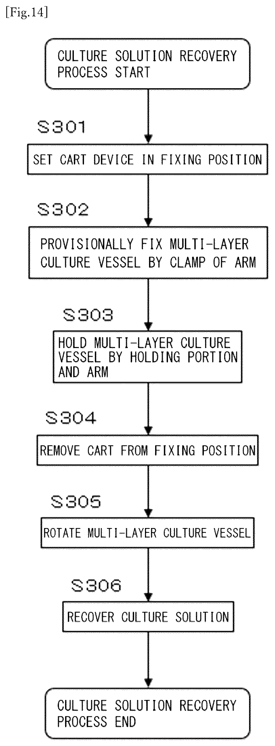 Patent US12365857 Figure 8 – Multi-layer culture vessel operation system, multi-layer culture vessel operational device, and multi-layer culture vessel operation method