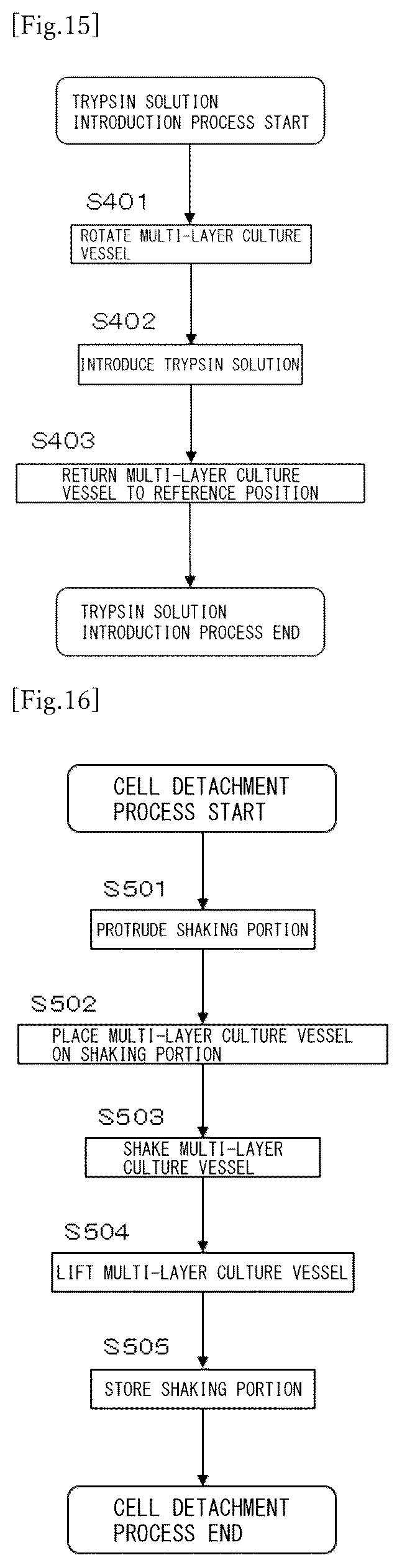 Patent US12365857 Figure 9 – Multi-layer culture vessel operation system, multi-layer culture vessel operational device, and multi-layer culture vessel operation method