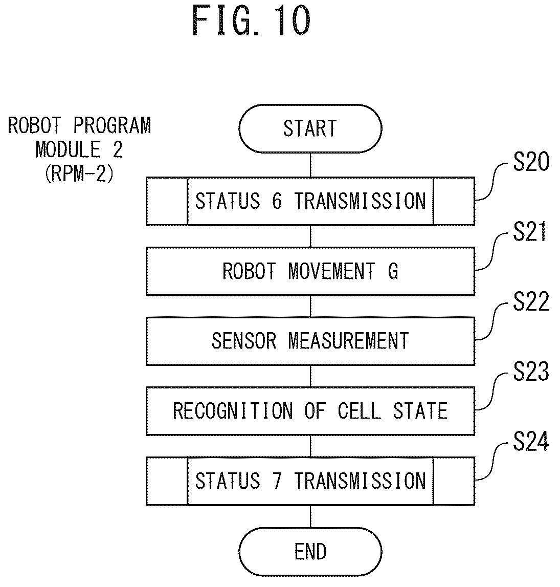 Patent US12365859 Figure 9 – Cell production system