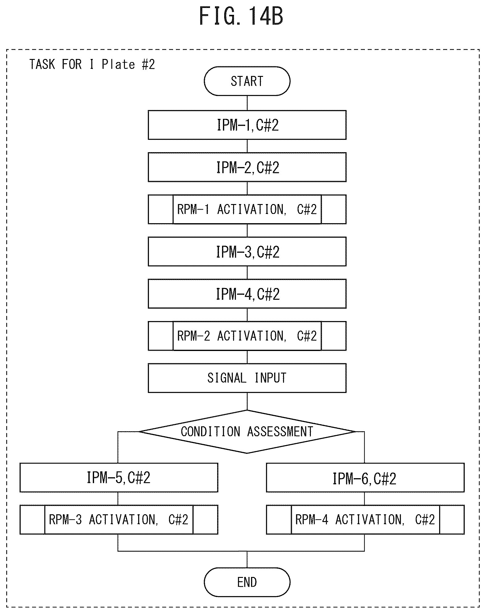Patent US12365859 Figure 14 – Cell production system