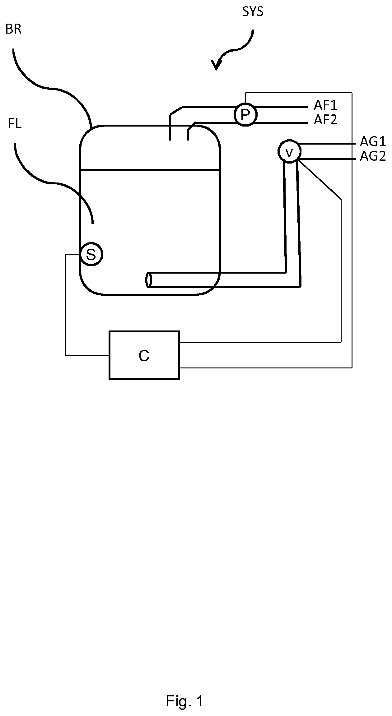 Patent US12365862 Figure 1 – Method for control of a bioprocess