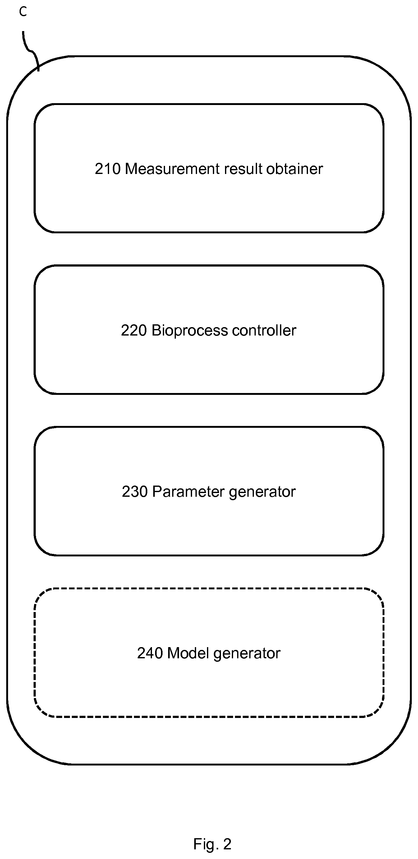 Patent US12365862 Figure 2 – Method for control of a bioprocess