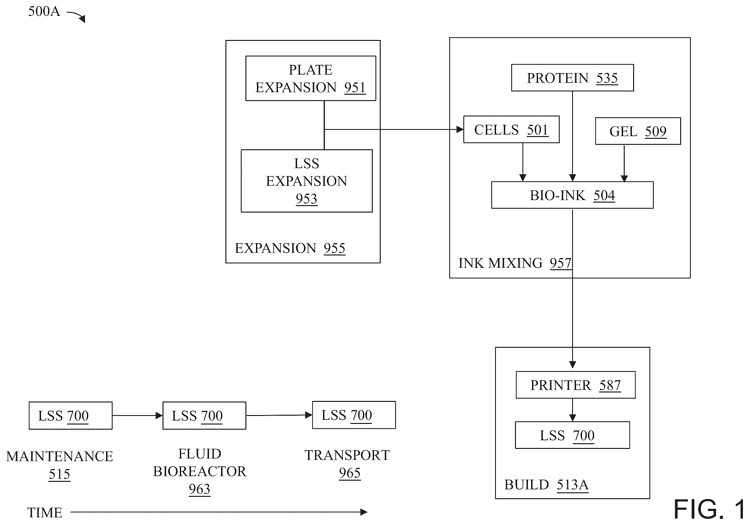 Patent US12365863 Figure 1 – System and method for creating tissue