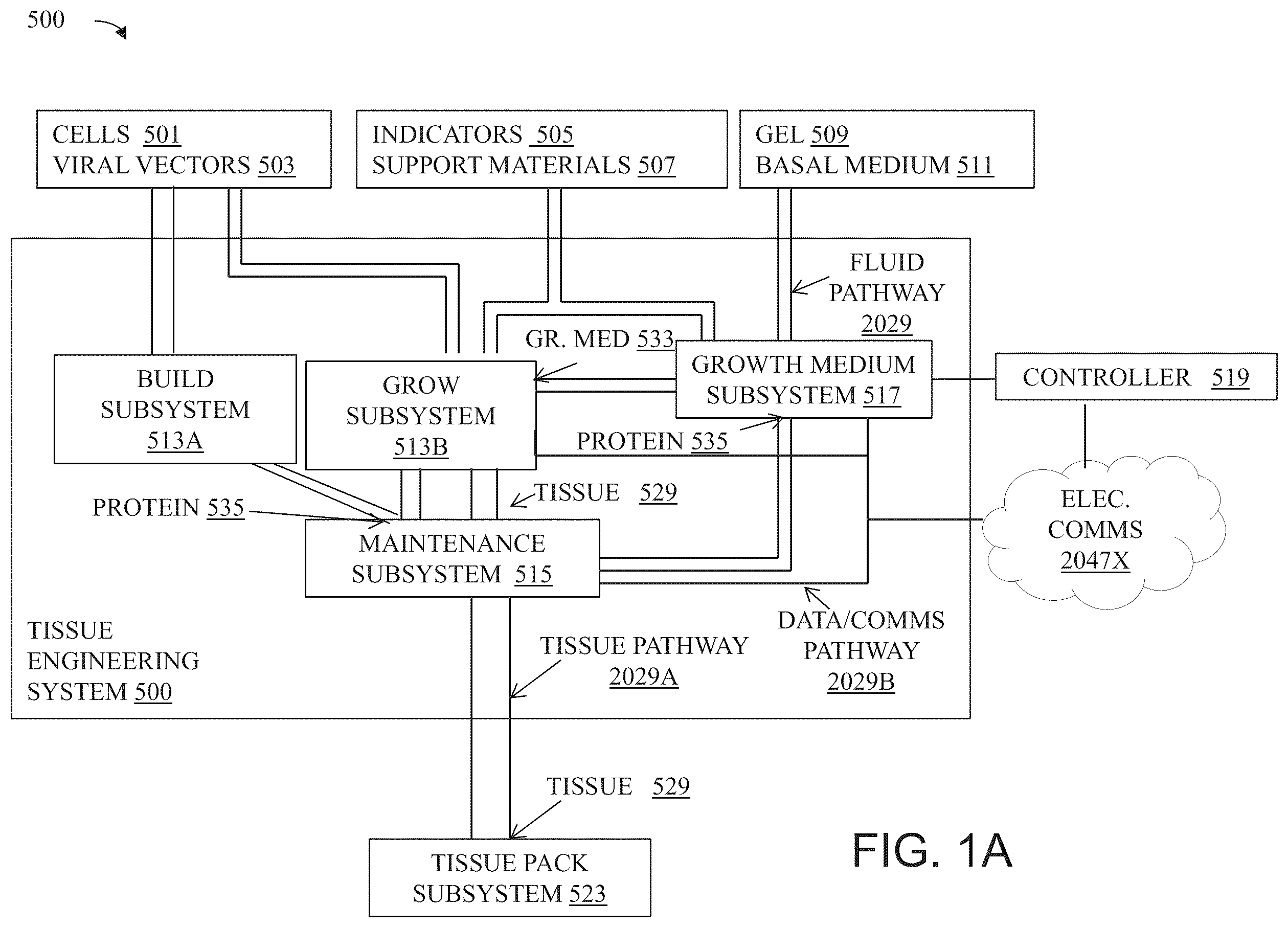 Patent US12365863 Figure 2 – System and method for creating tissue