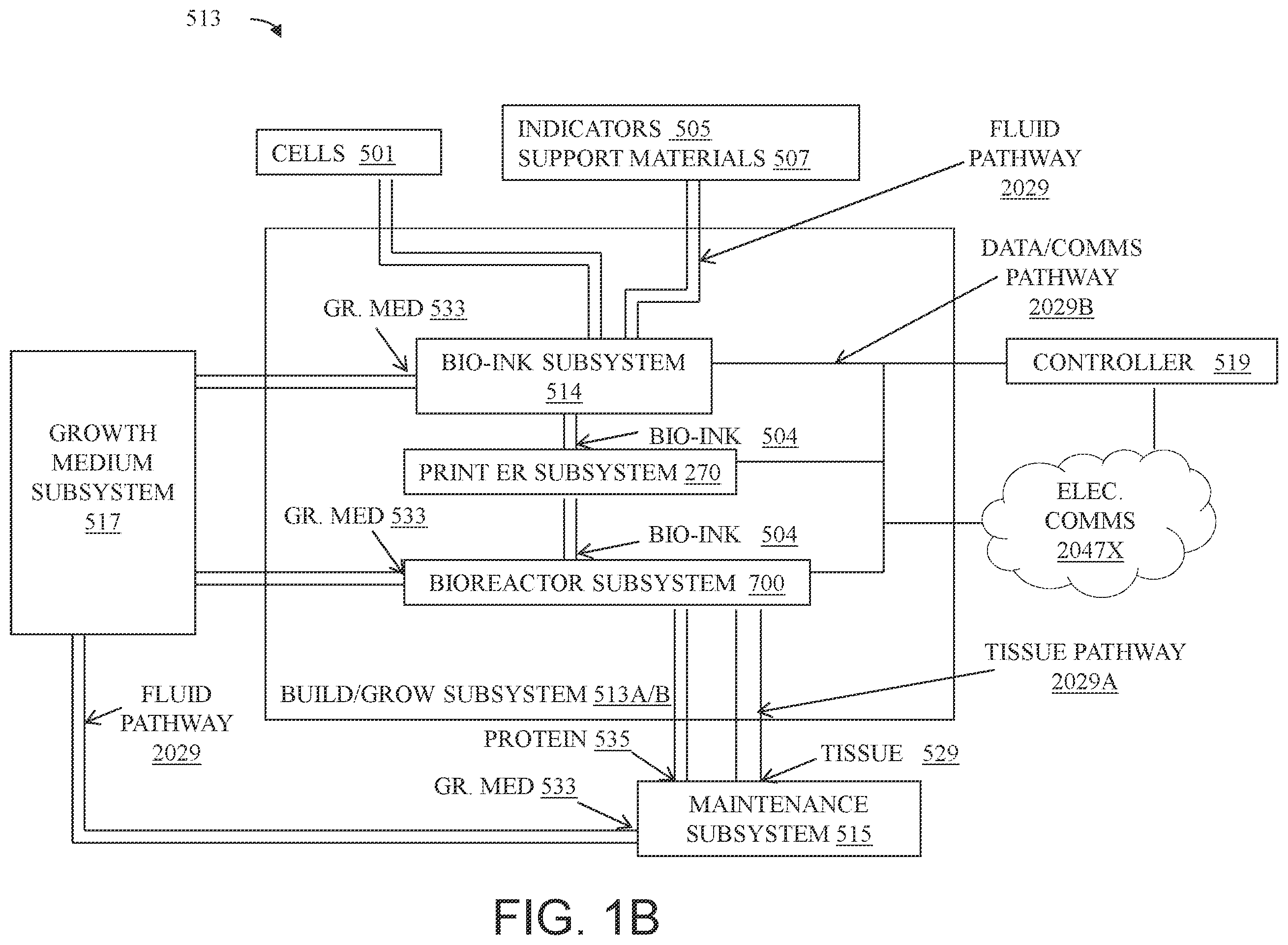 Patent US12365863 Figure 3 – System and method for creating tissue